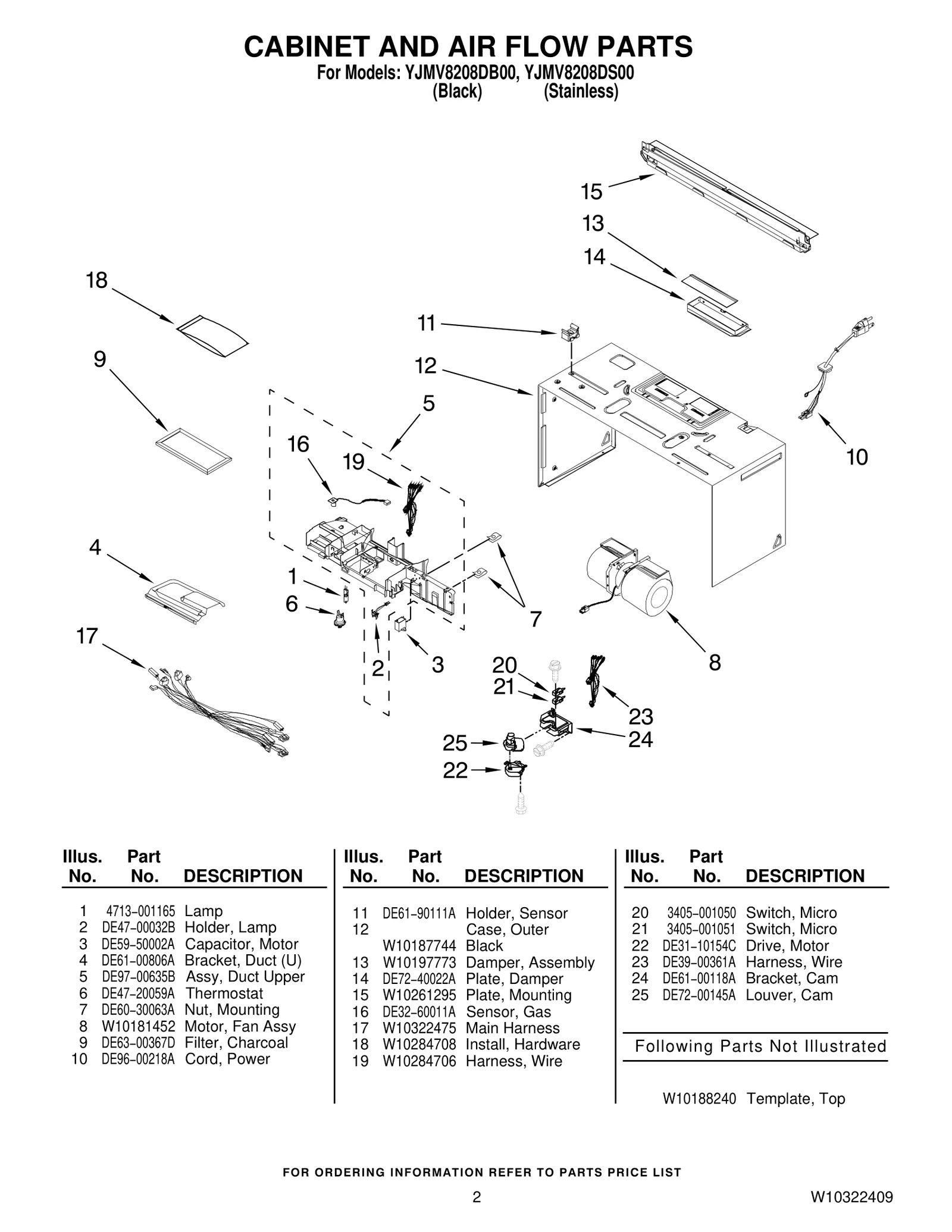 Wire Harness