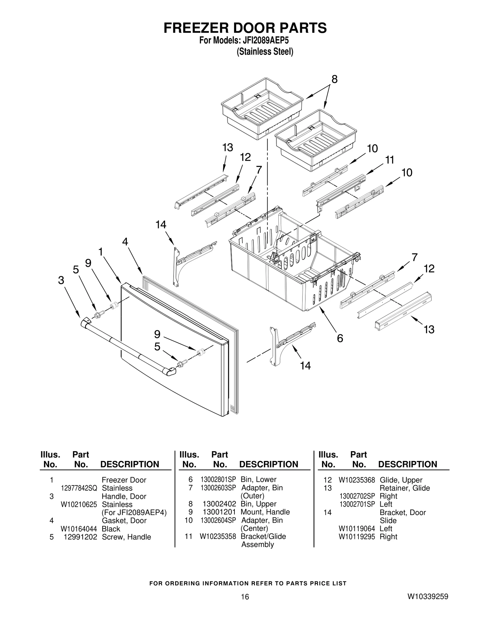 Door FIP Stainless Steel