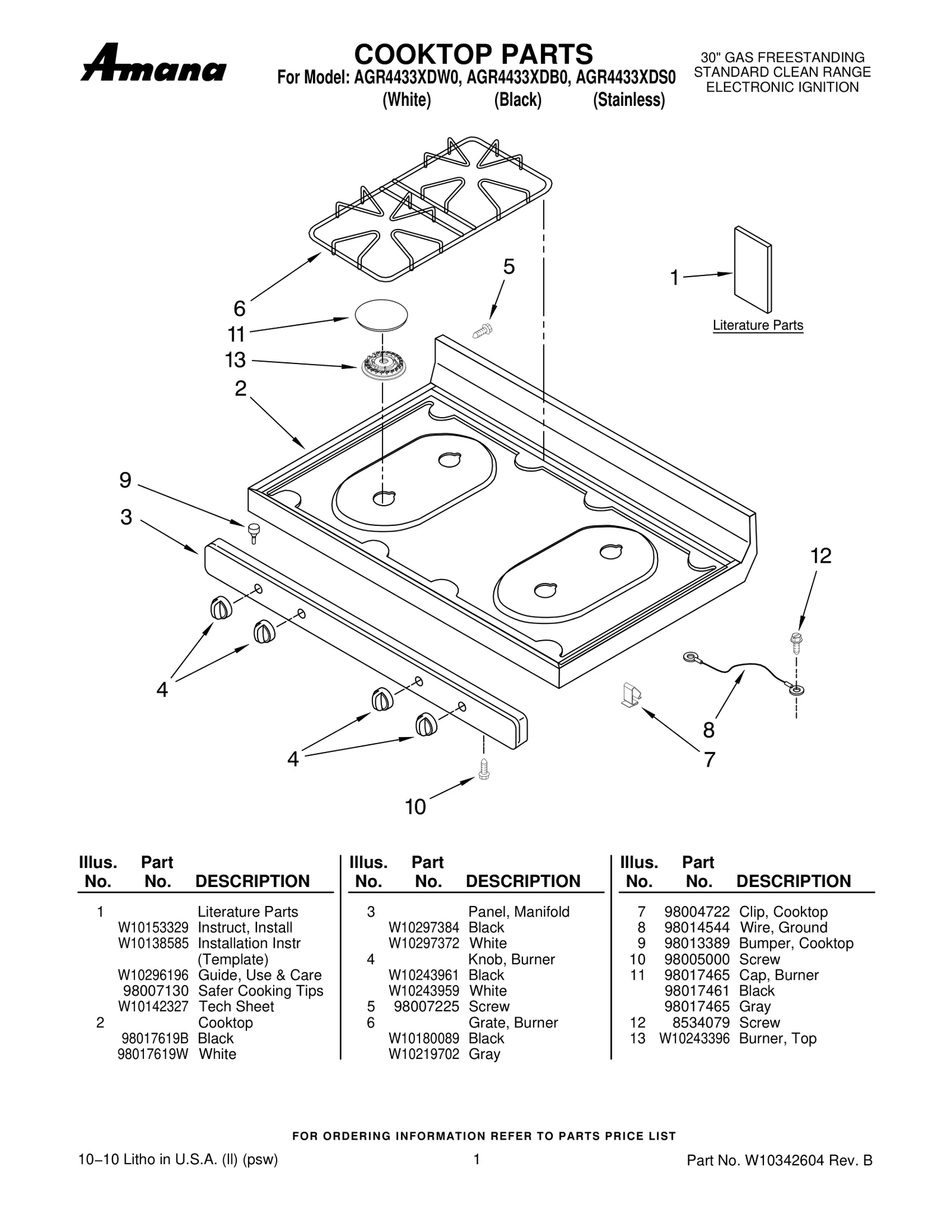 Manifold Panel