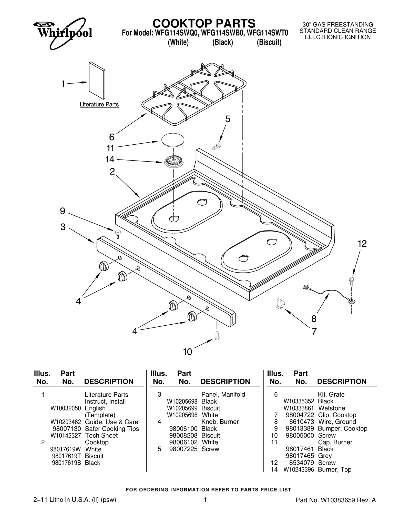 Manifold Panel