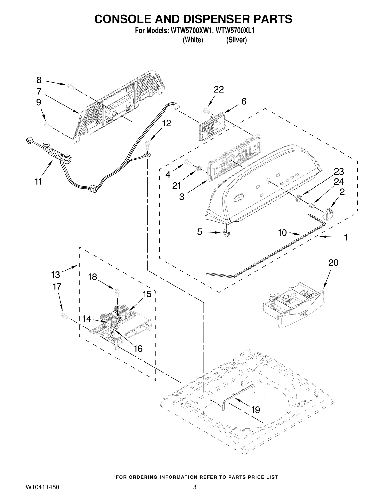 Console