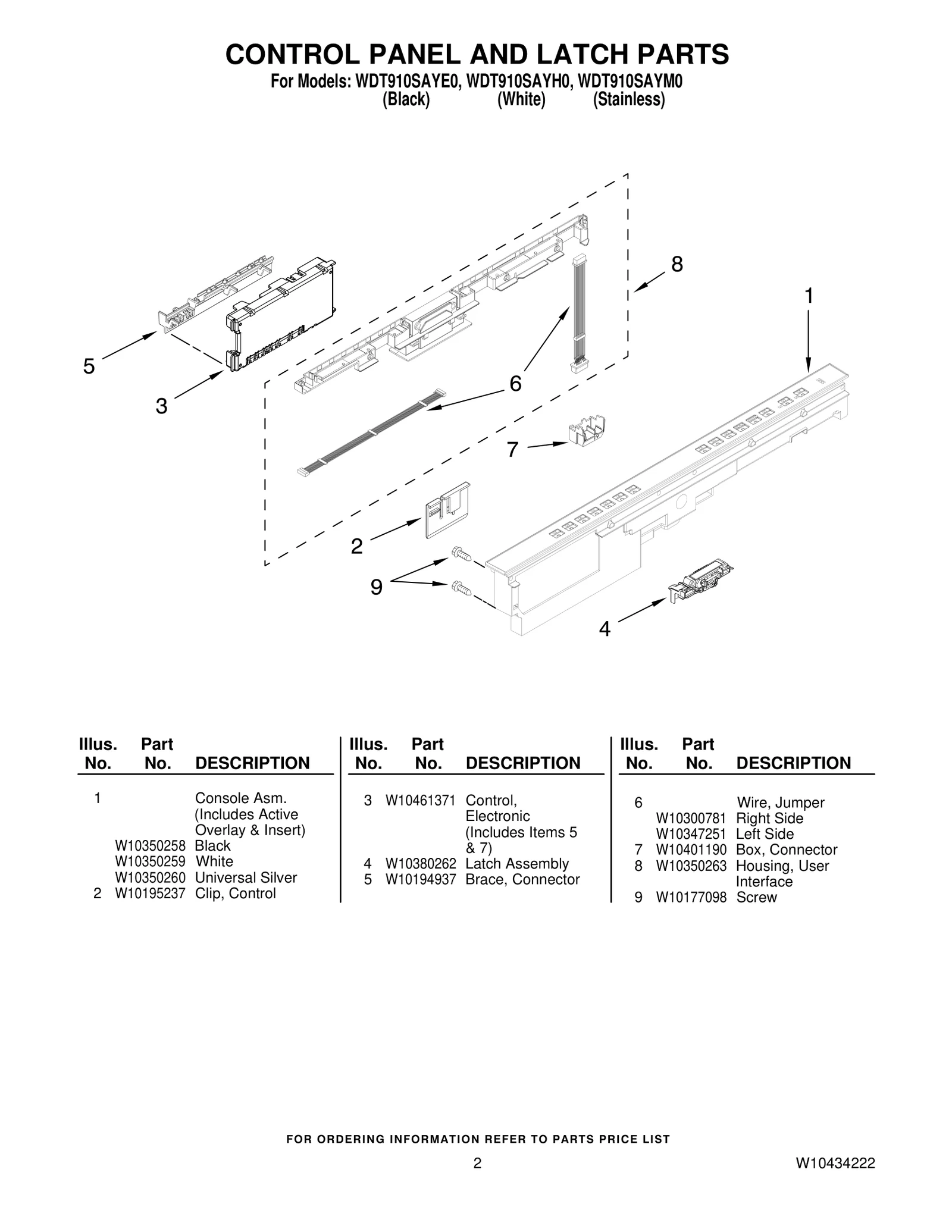 Control Panel