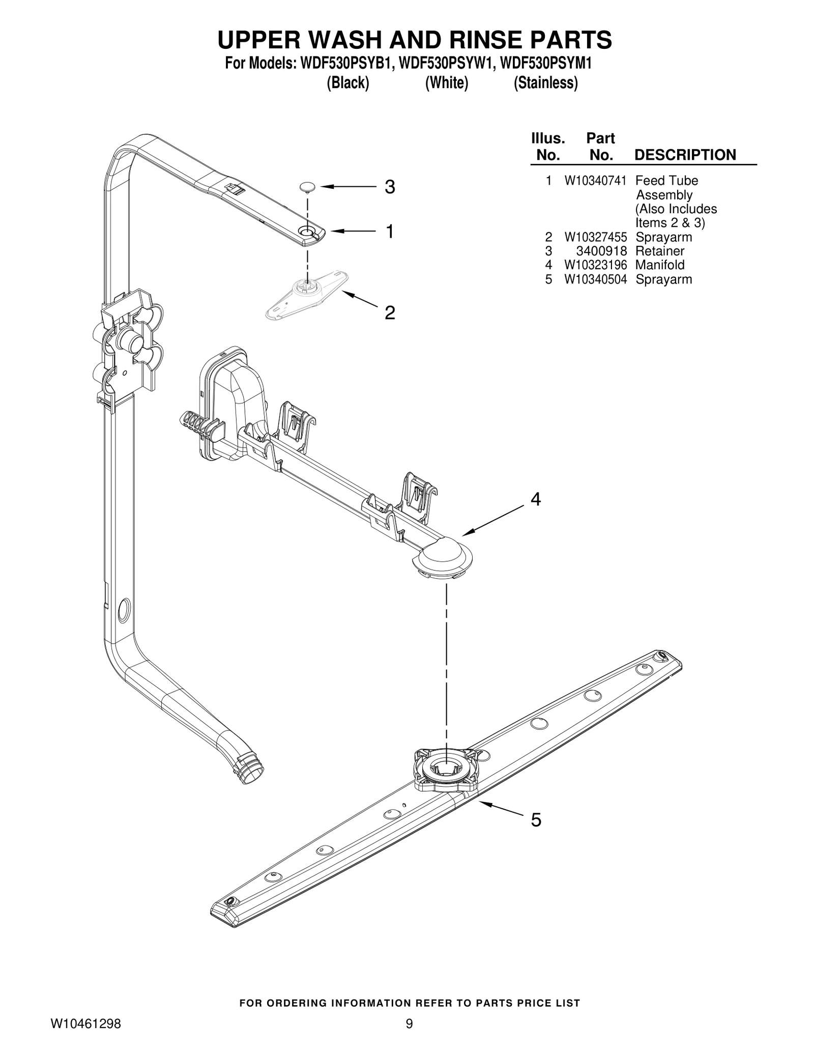 Manifold
