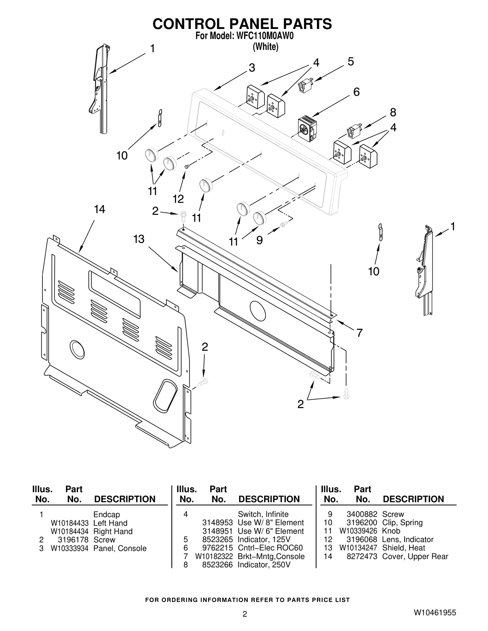Control Panel