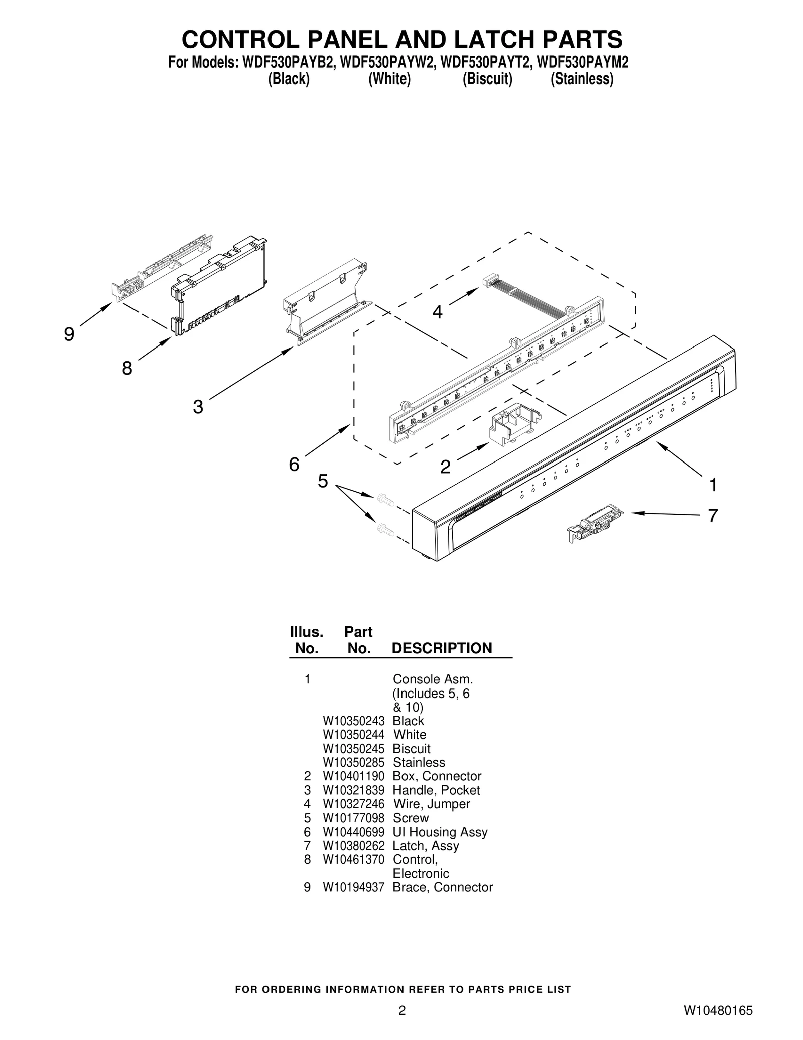 Console Assembly