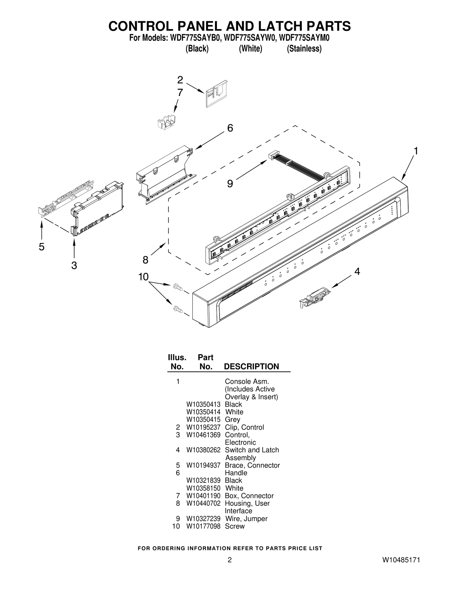 Console