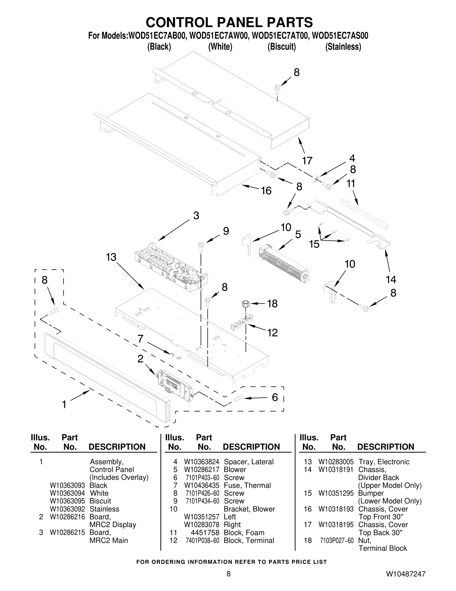Control Panel
