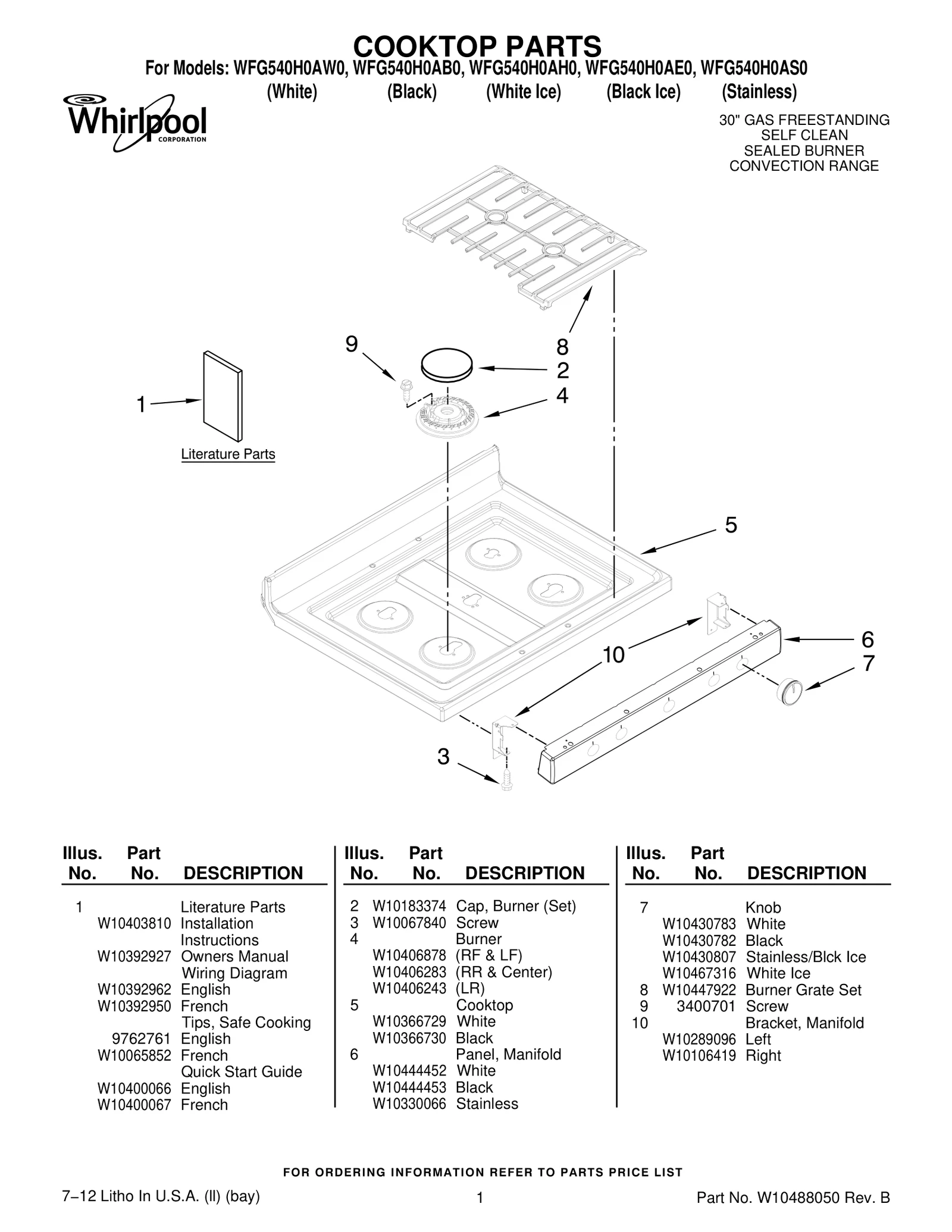Manifold Panel