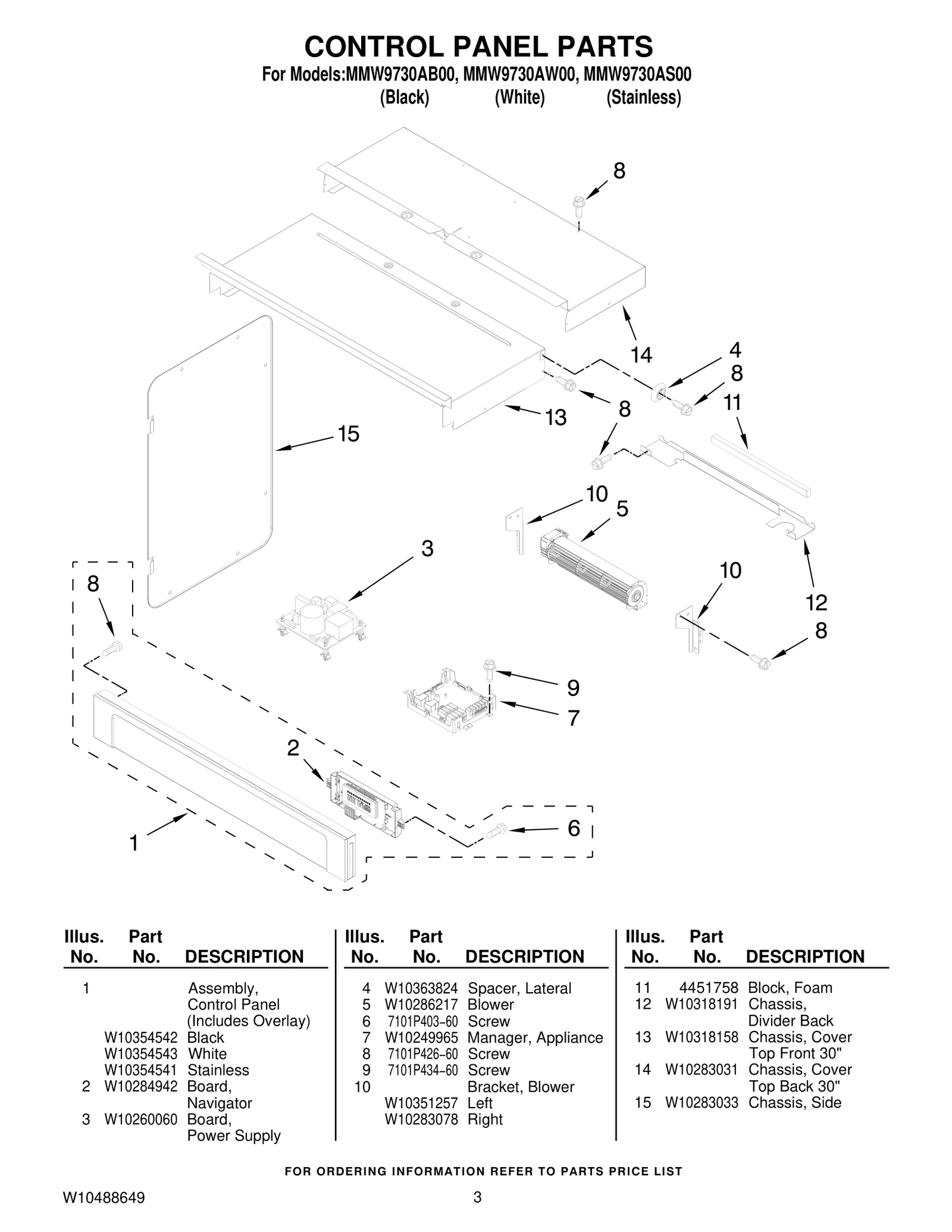 Electronic Control Board