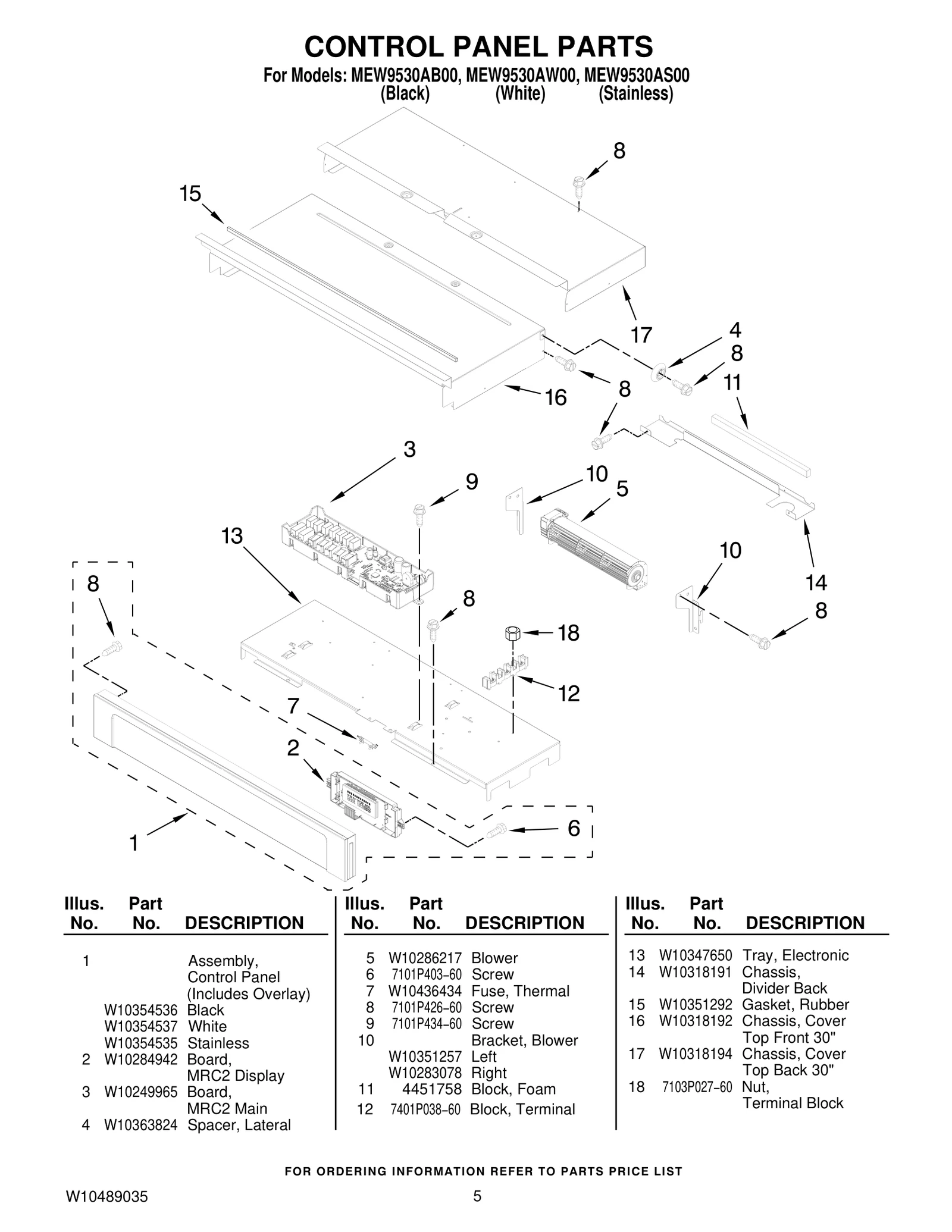 Control Panel