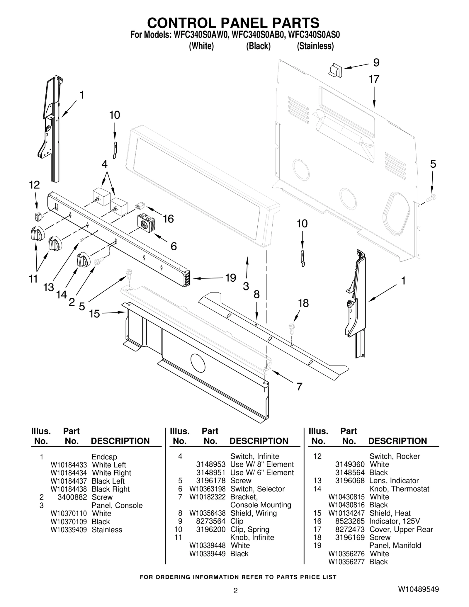 Control Panel