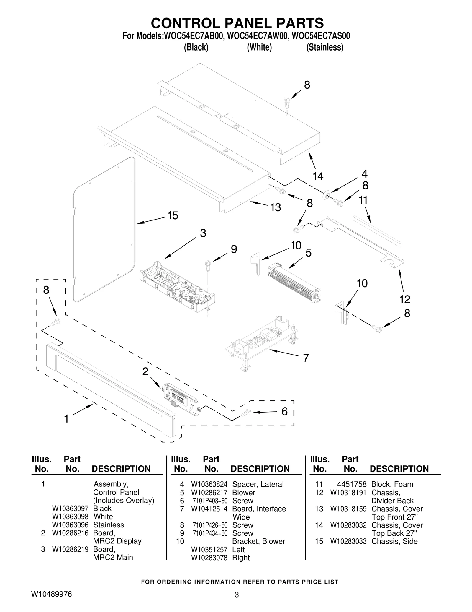 Control Panel