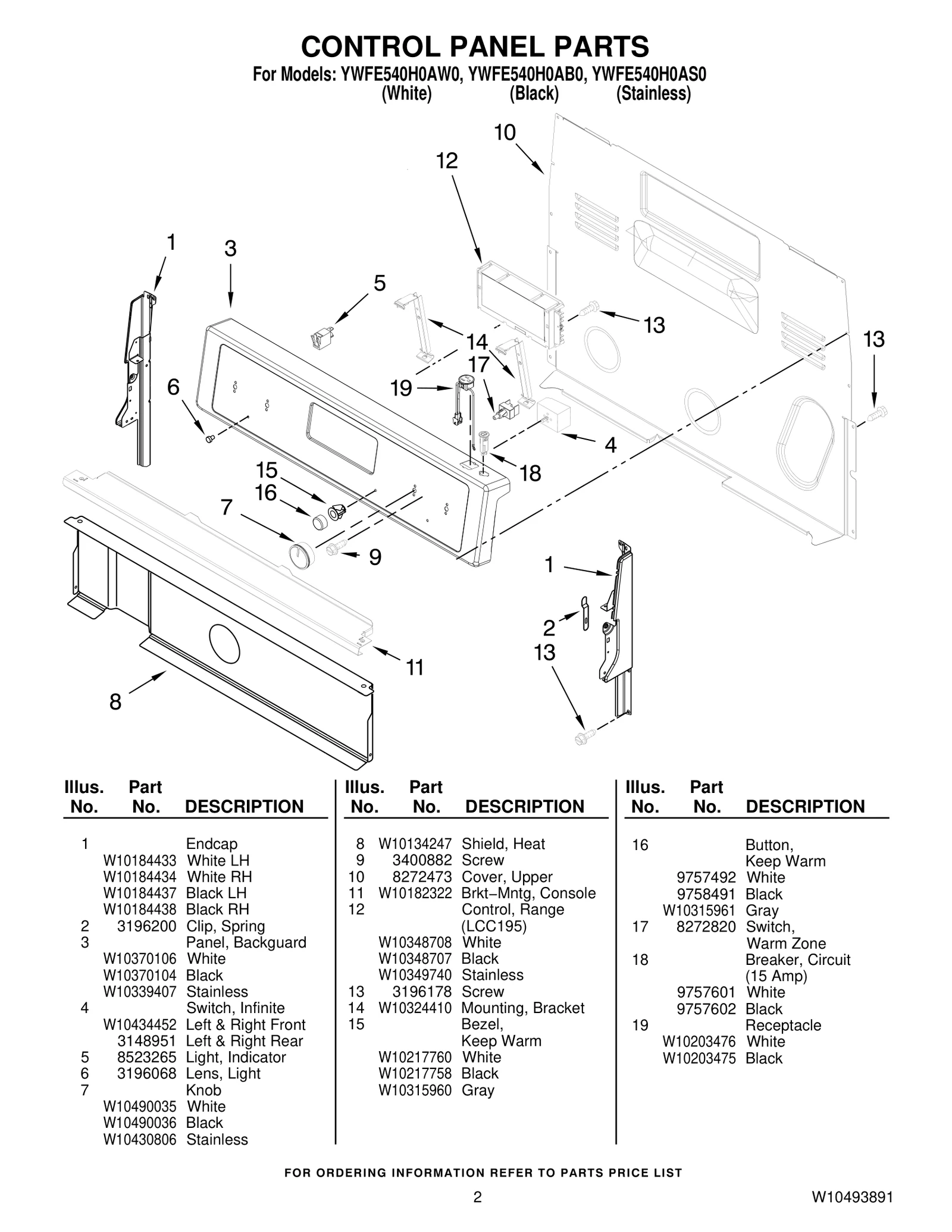 Control Panel