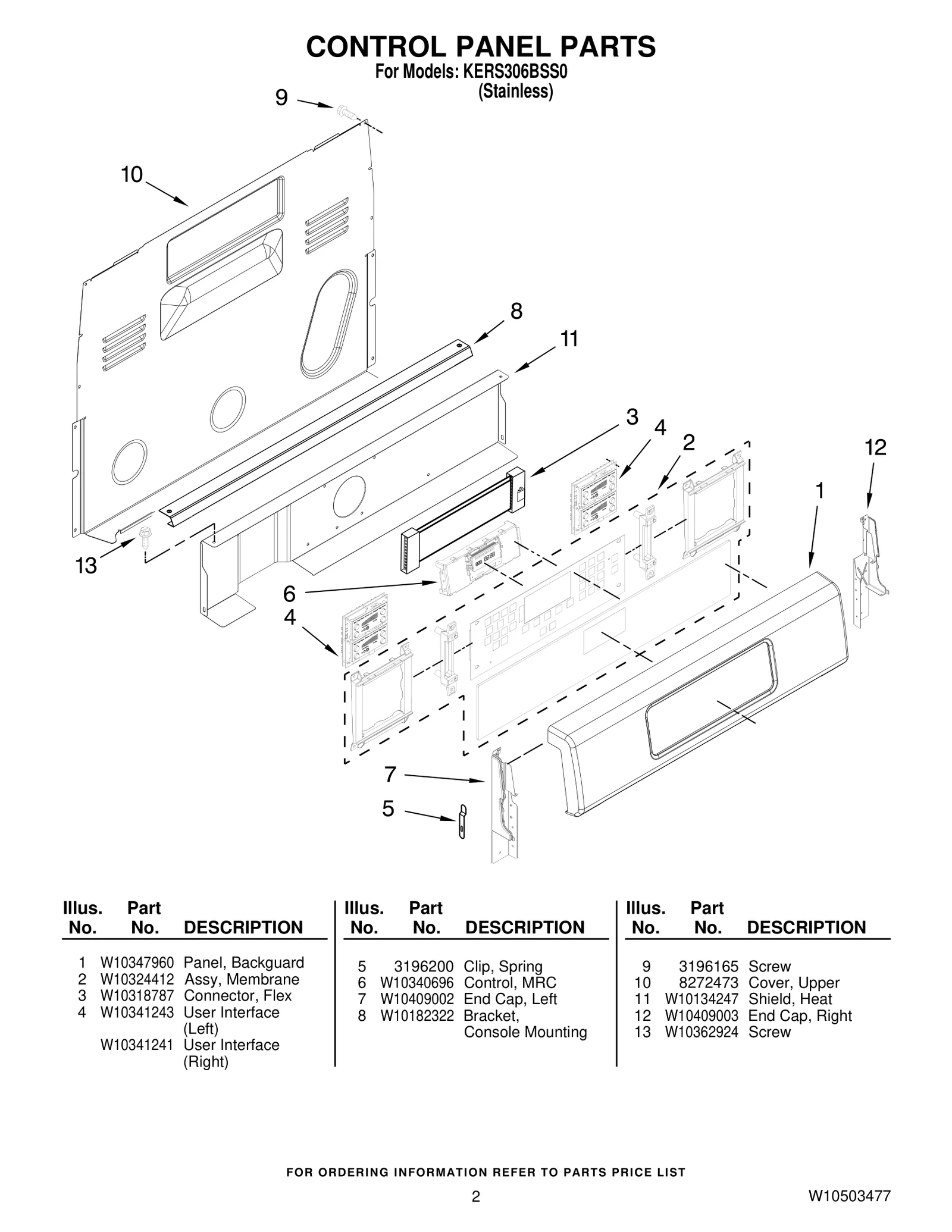Endcap Panel