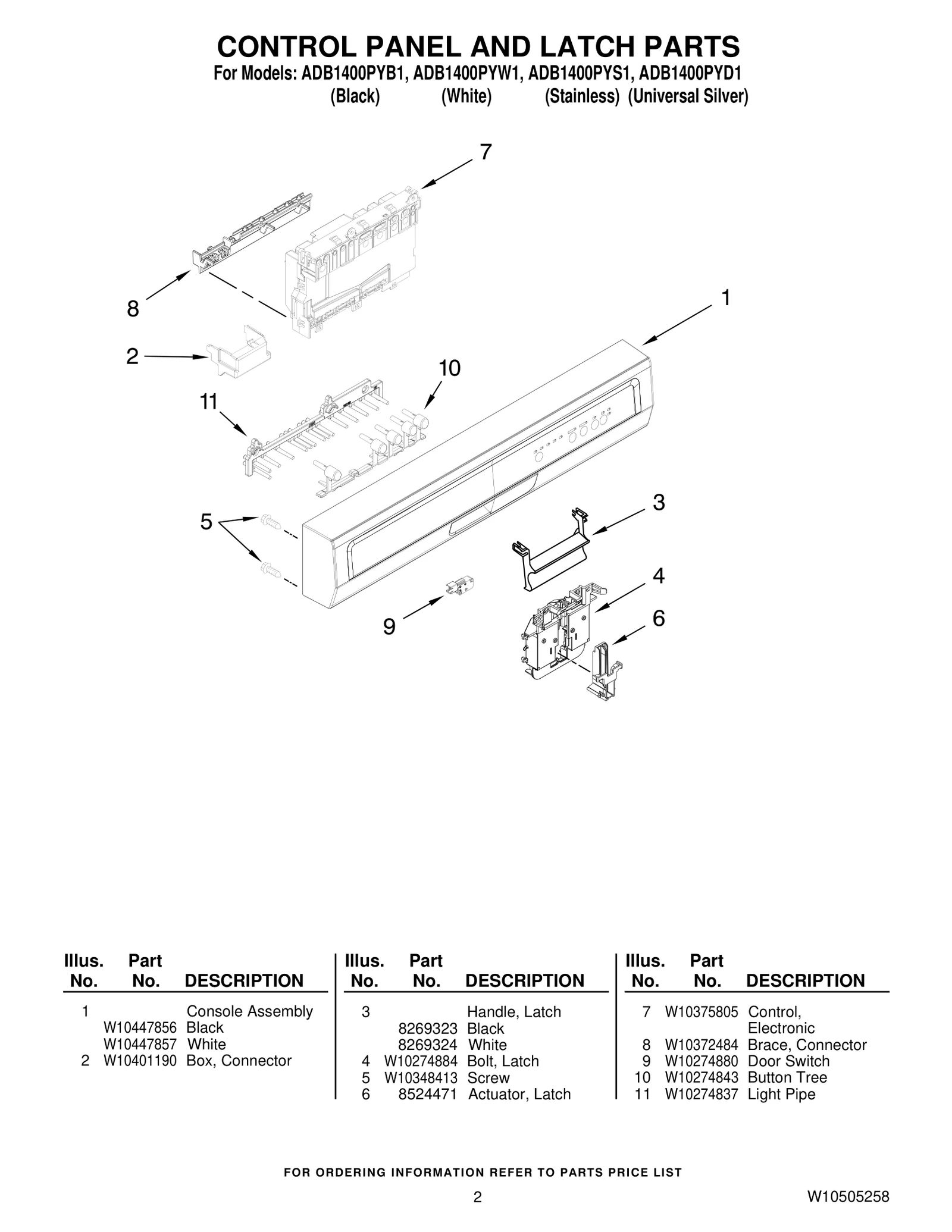 Console