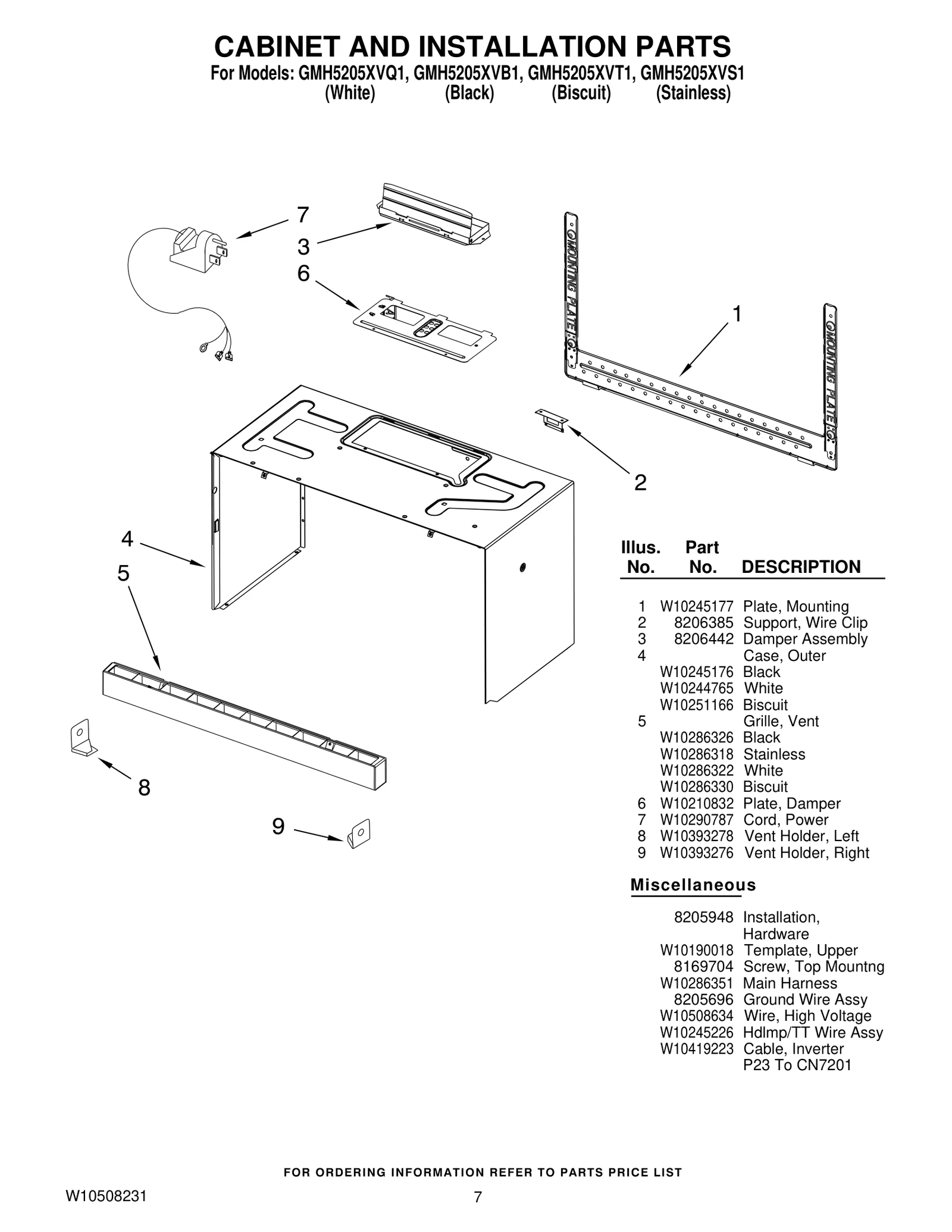 Wire Harness