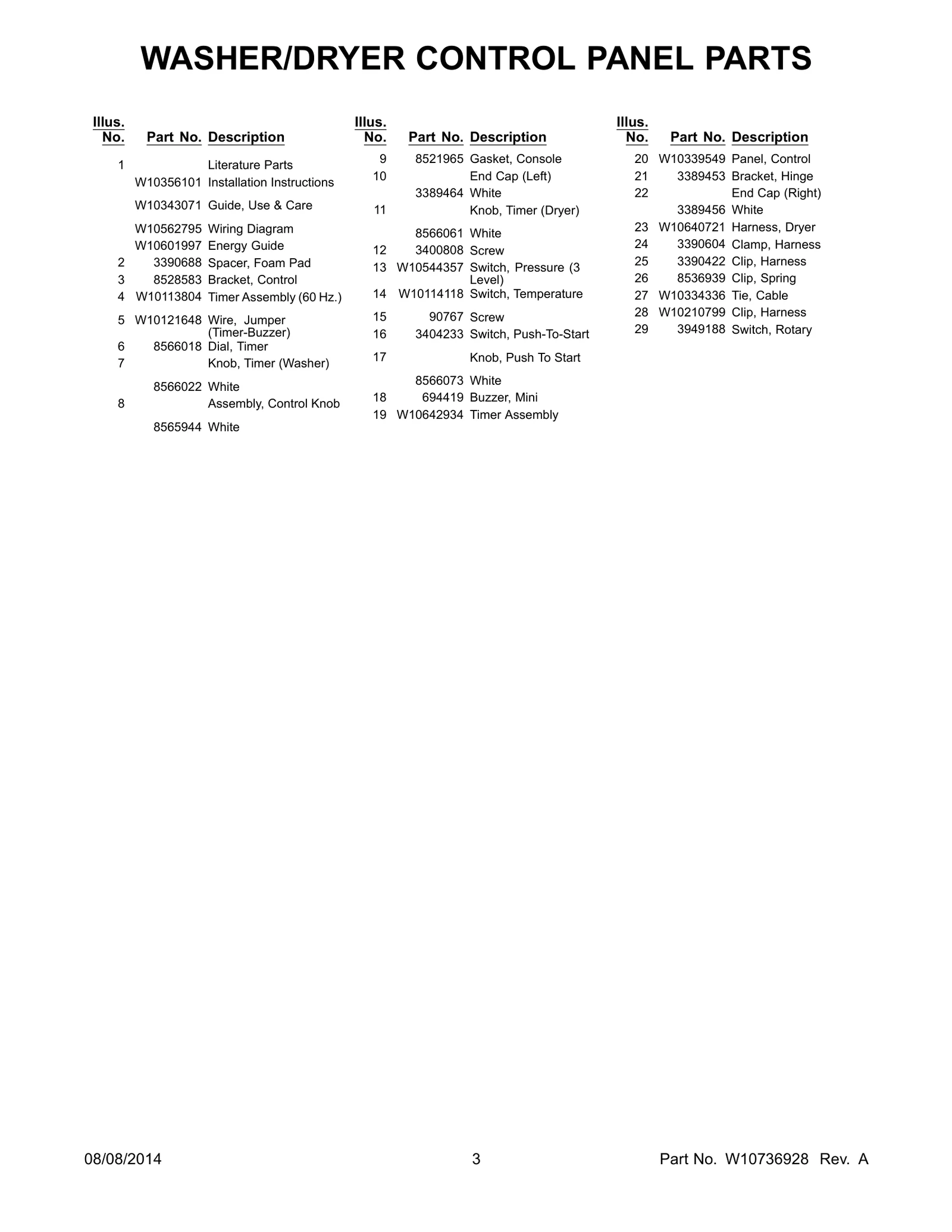 Wire Harness