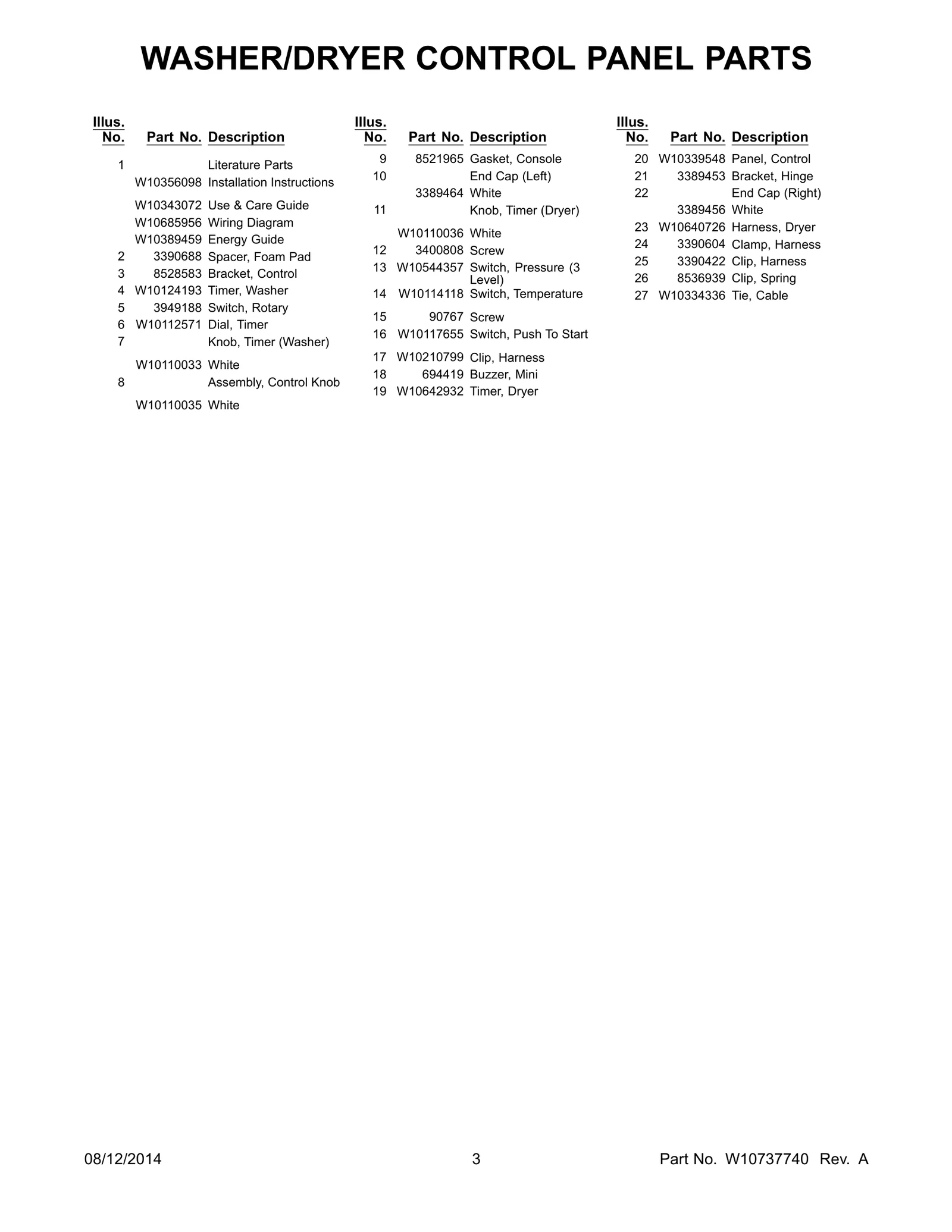 Wire Harness