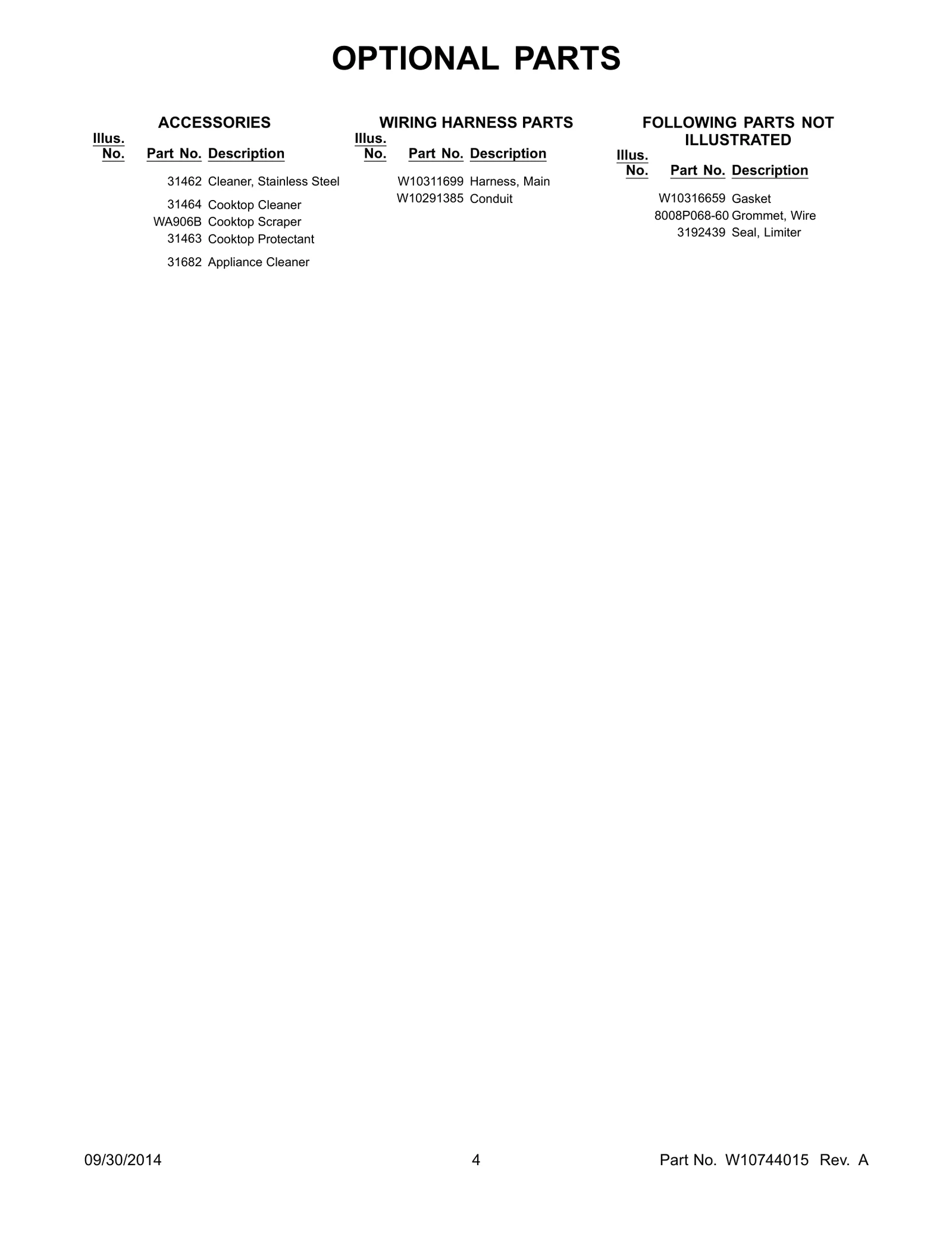 Wire Harness
