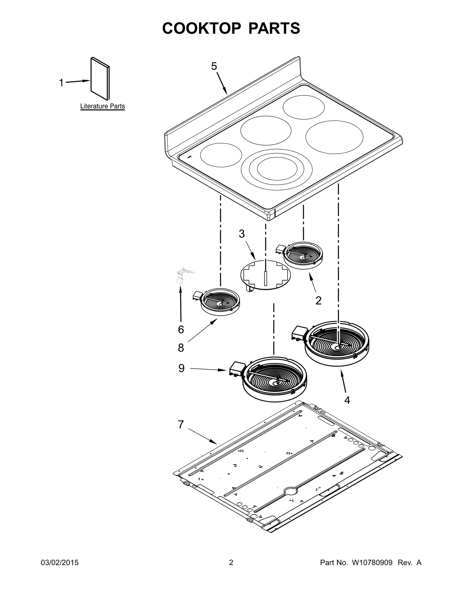 Wire Harness