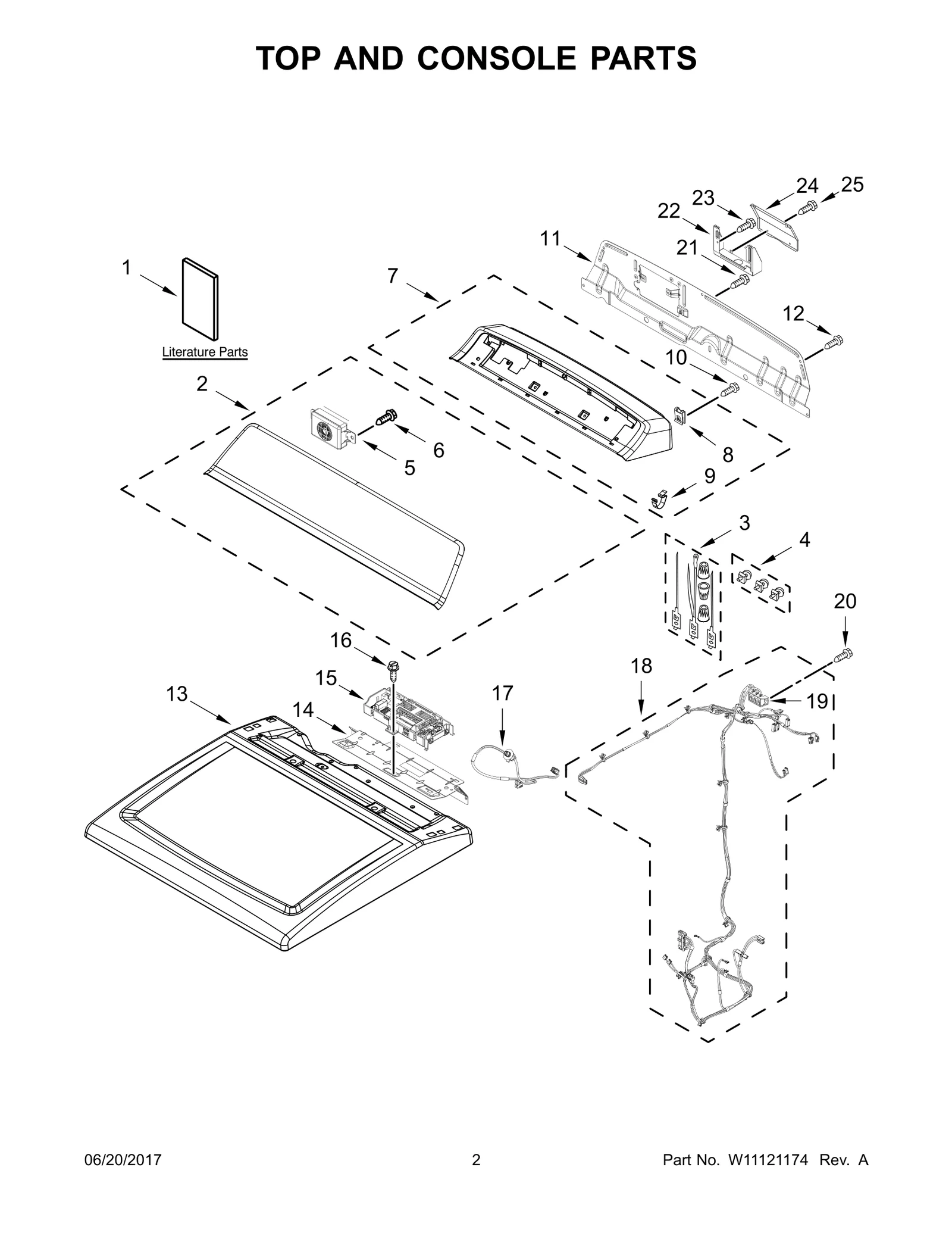 Console