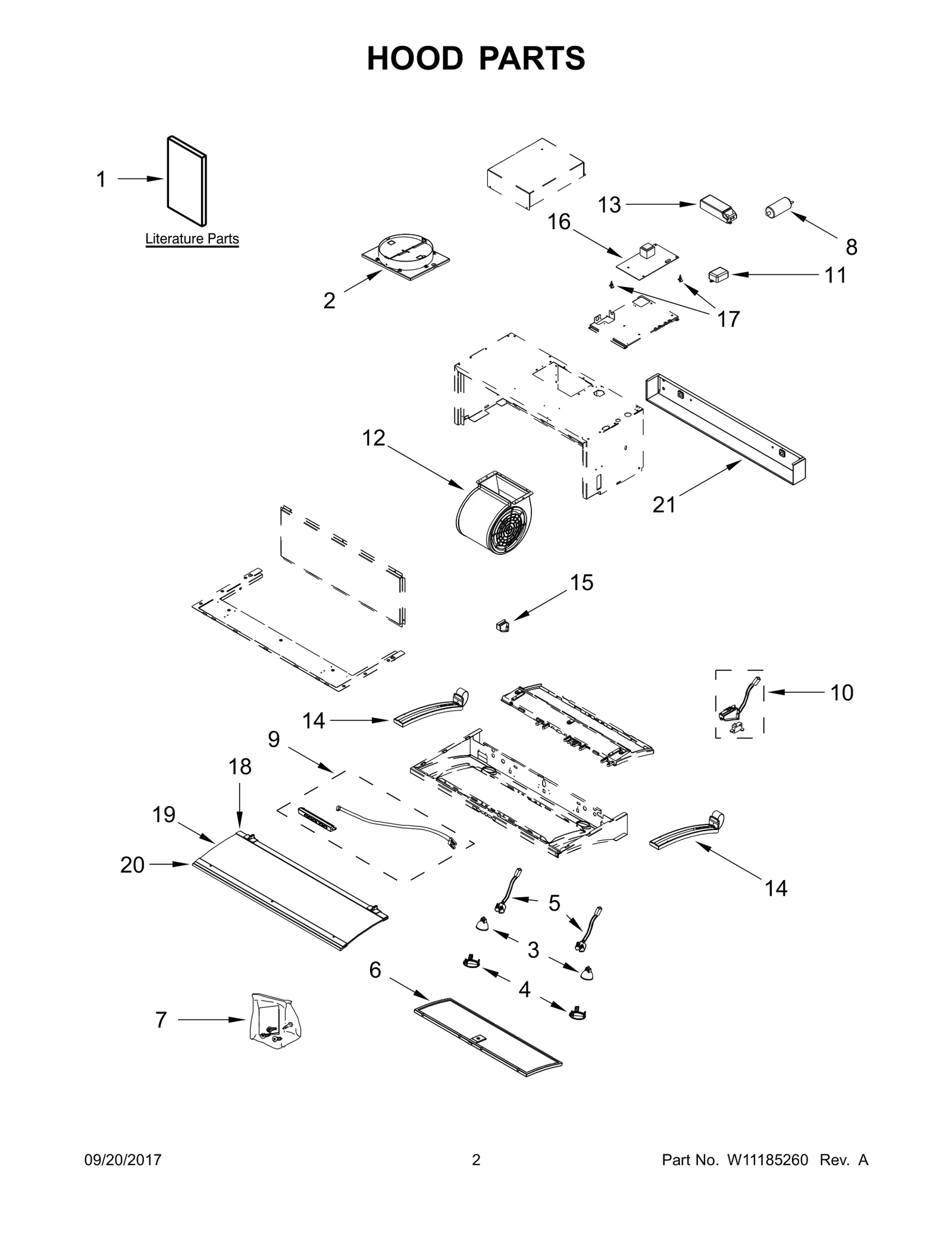 Hardware Kit