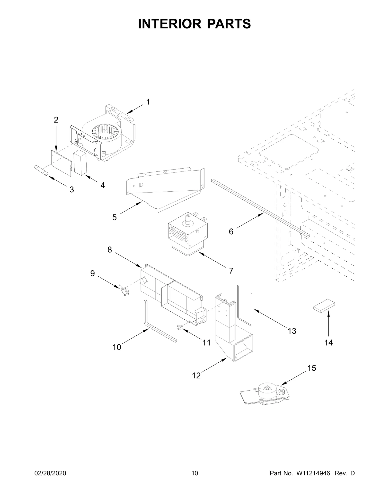 Cavity Duct