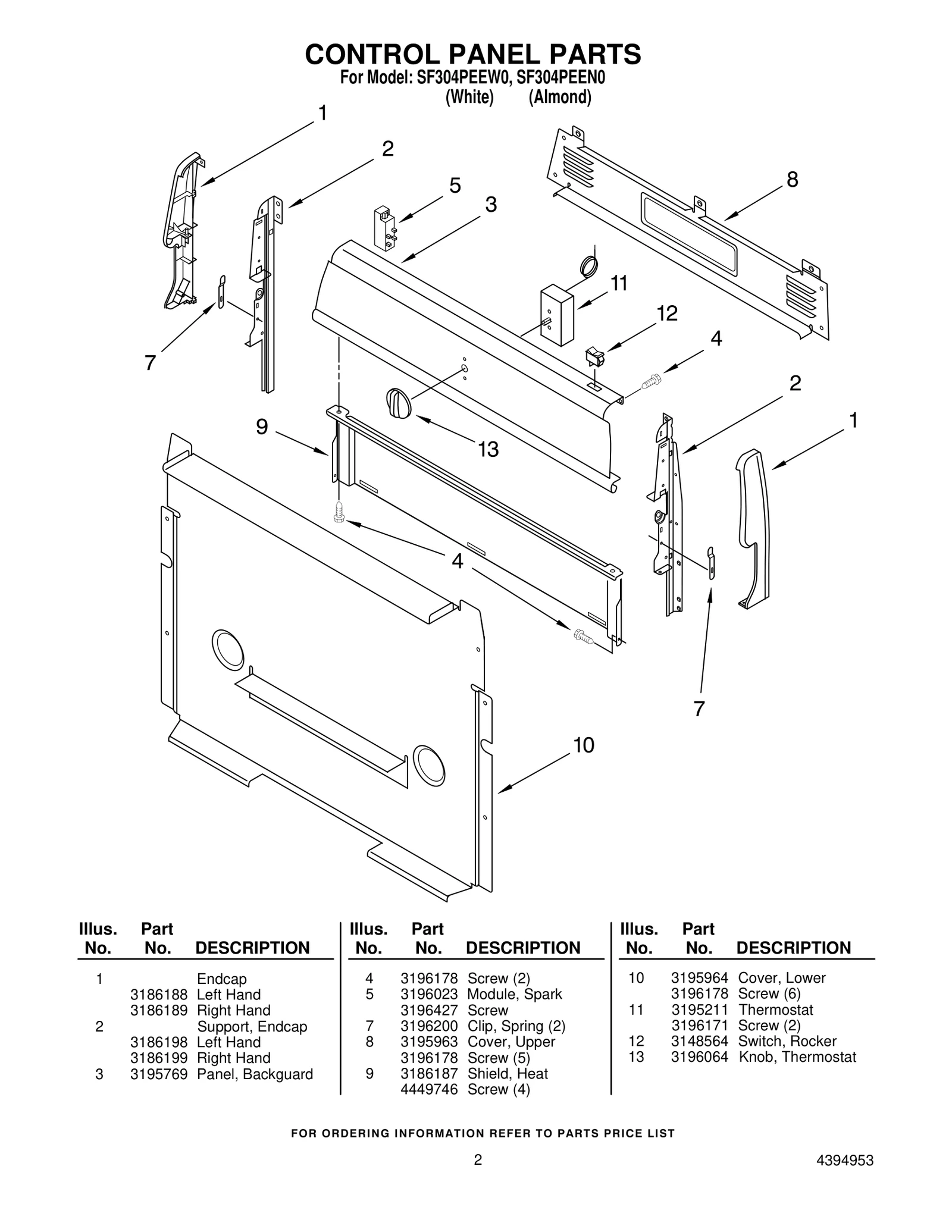 Control Panel