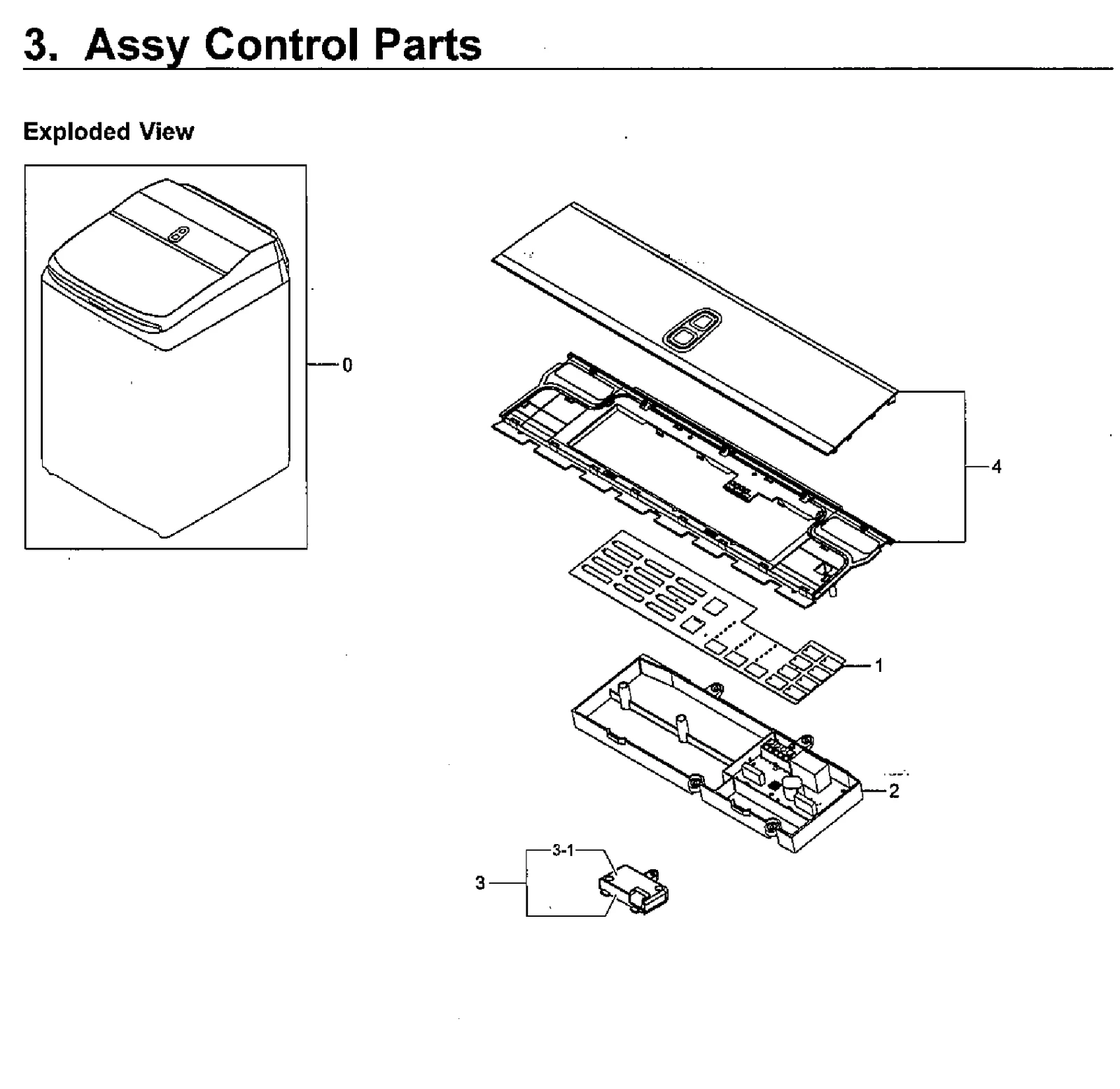Assembly Semi Panel Control