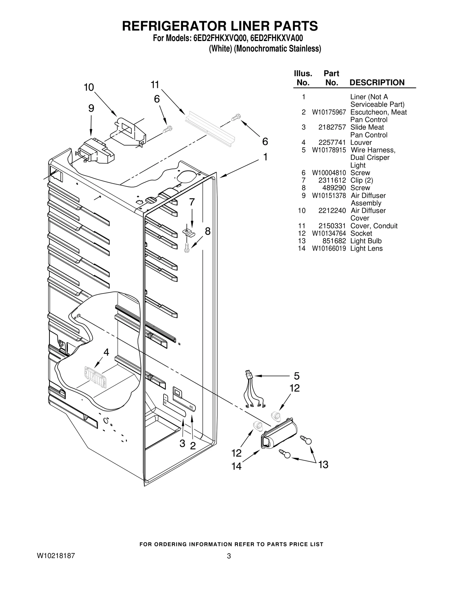 Wire Harness