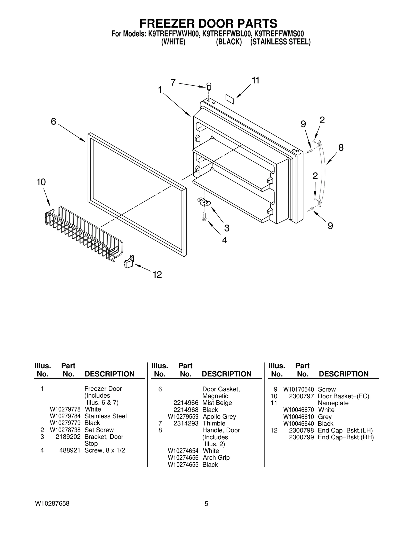 FIP Gasket