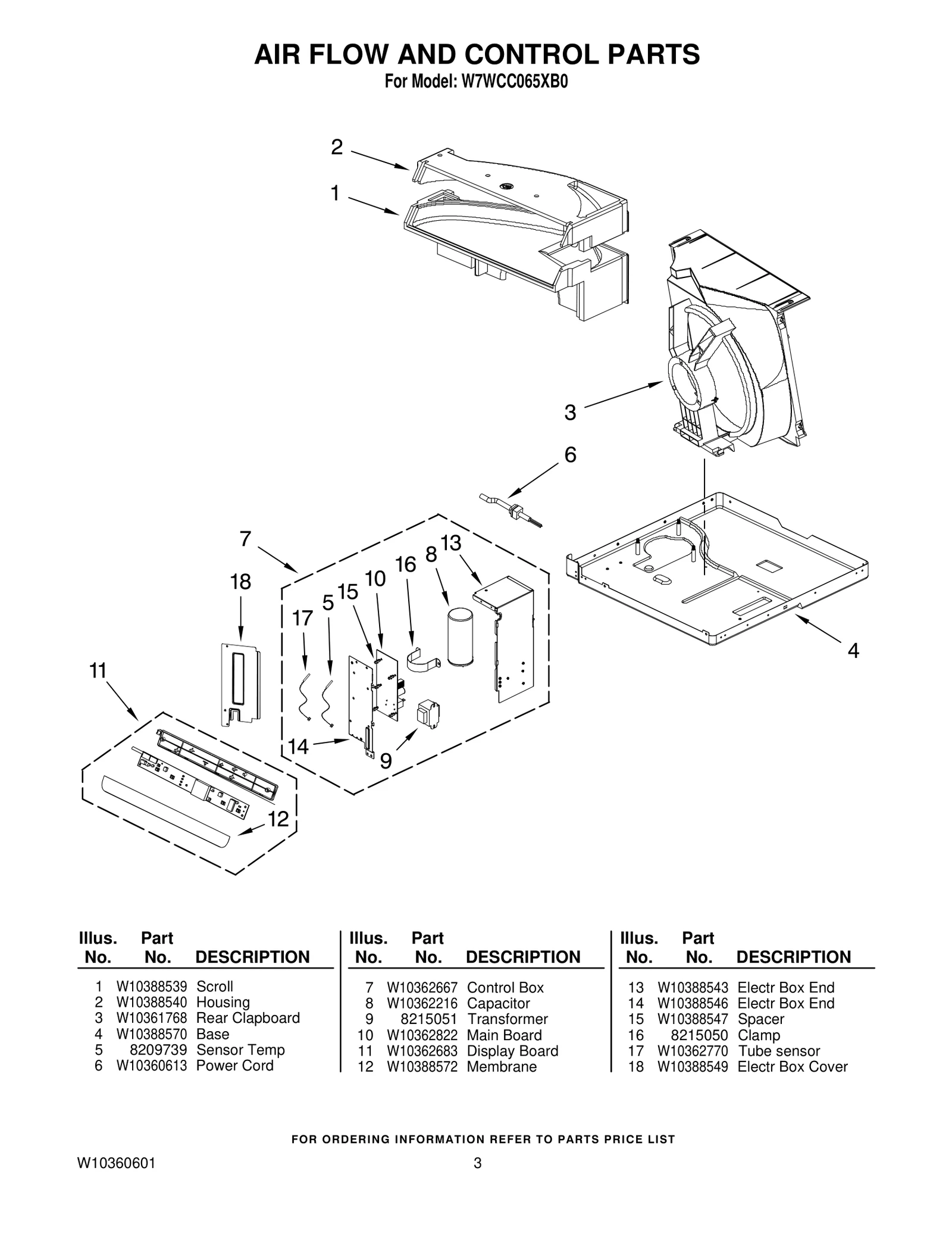 Electronic Control