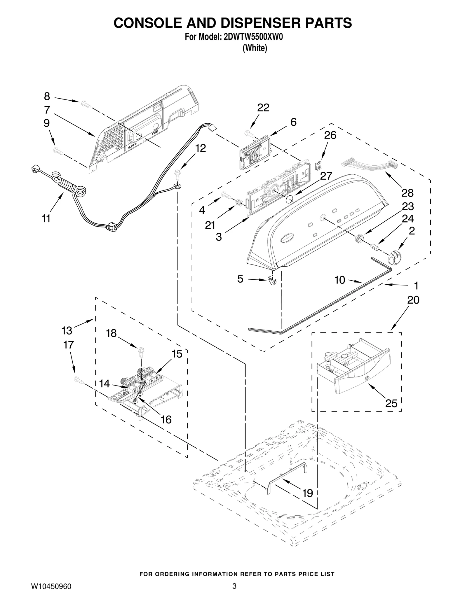 Console
