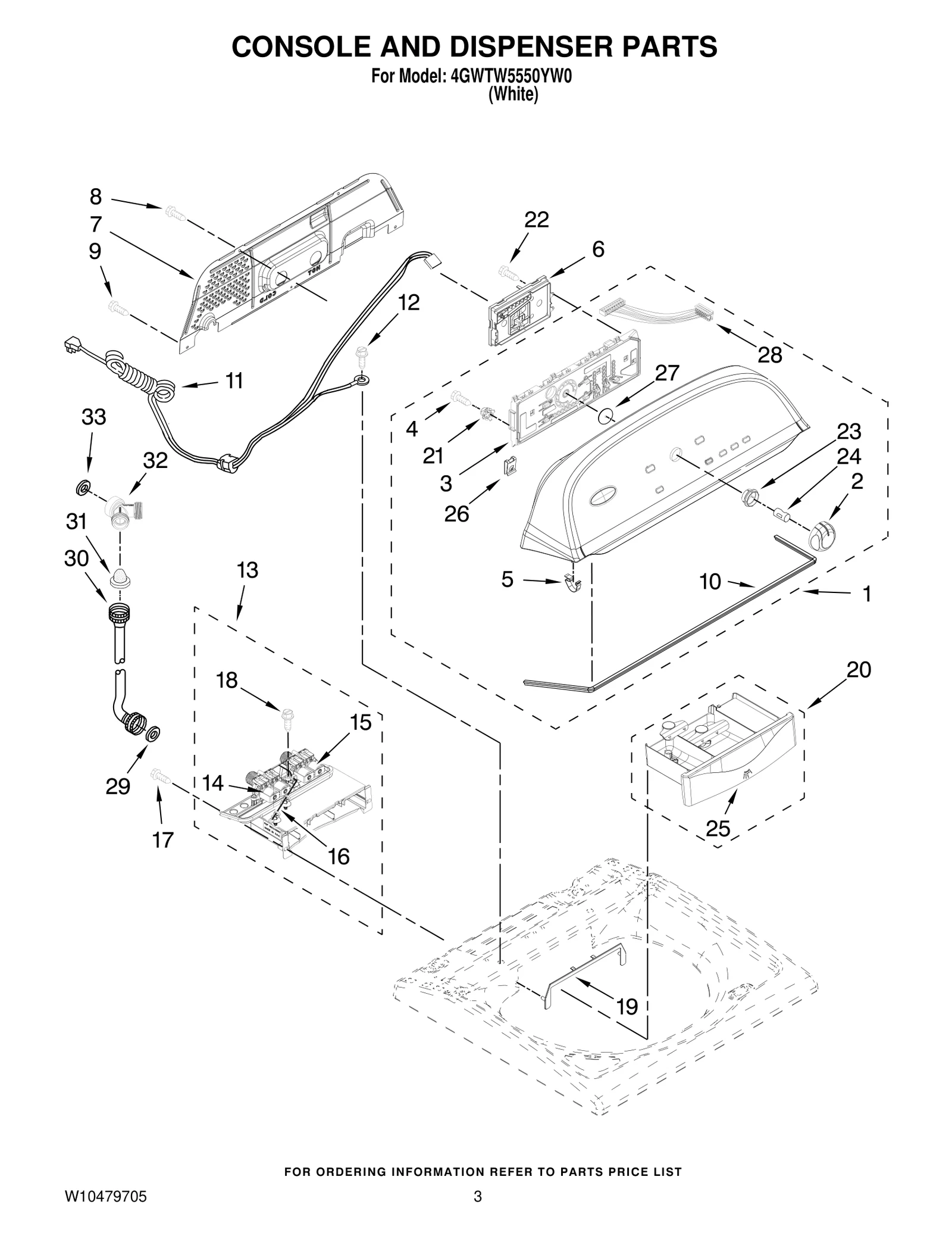 Console