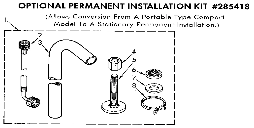 Convection Perm