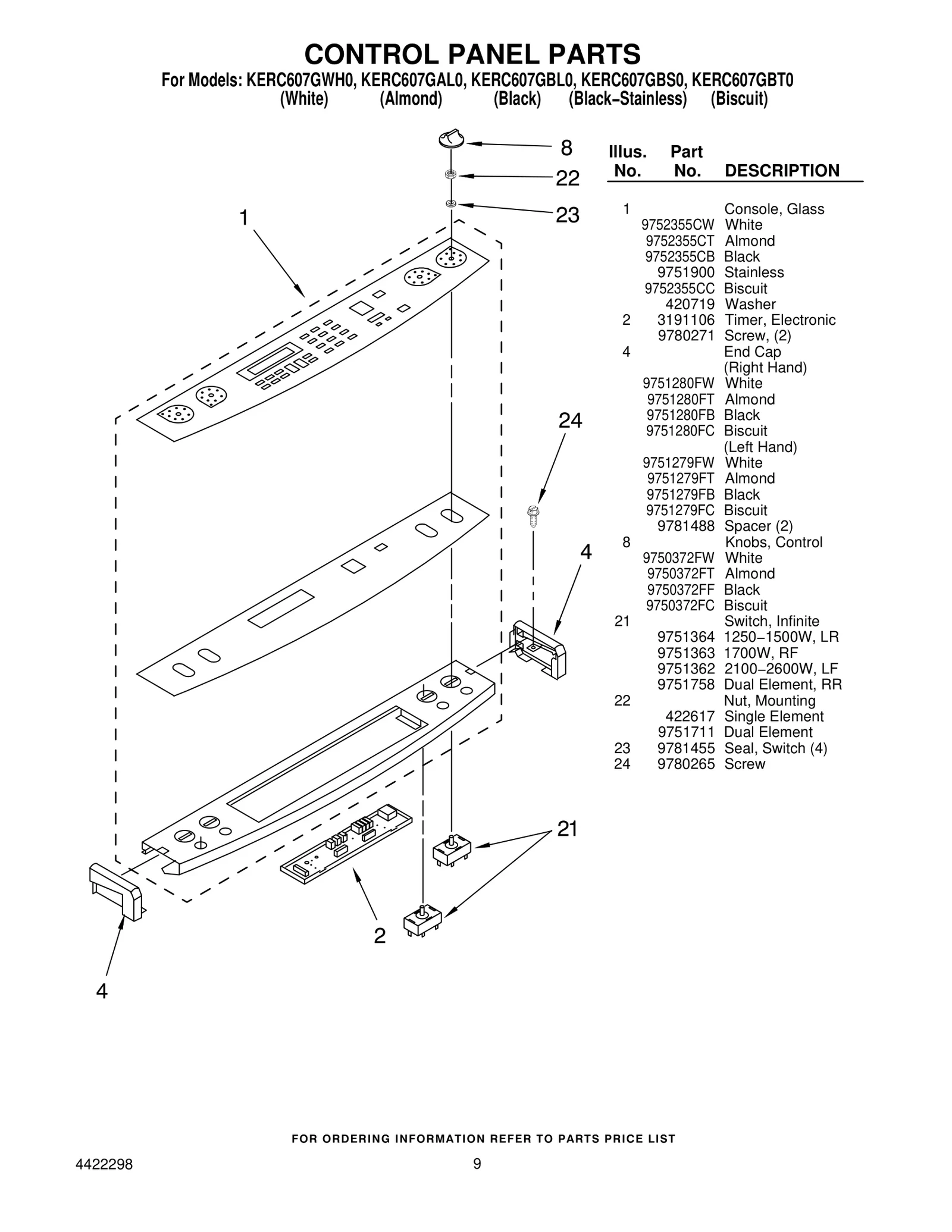Control Panel