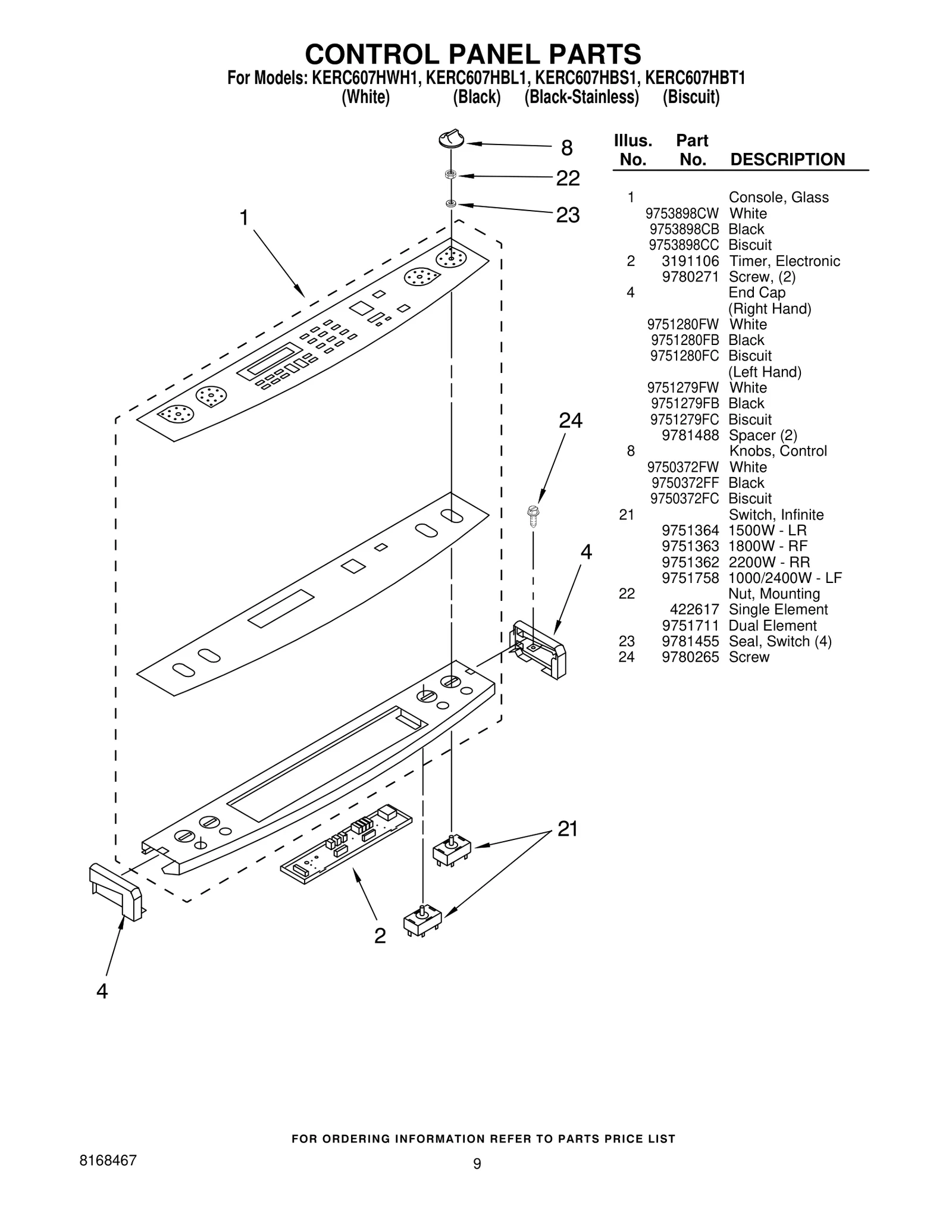 Control Panel