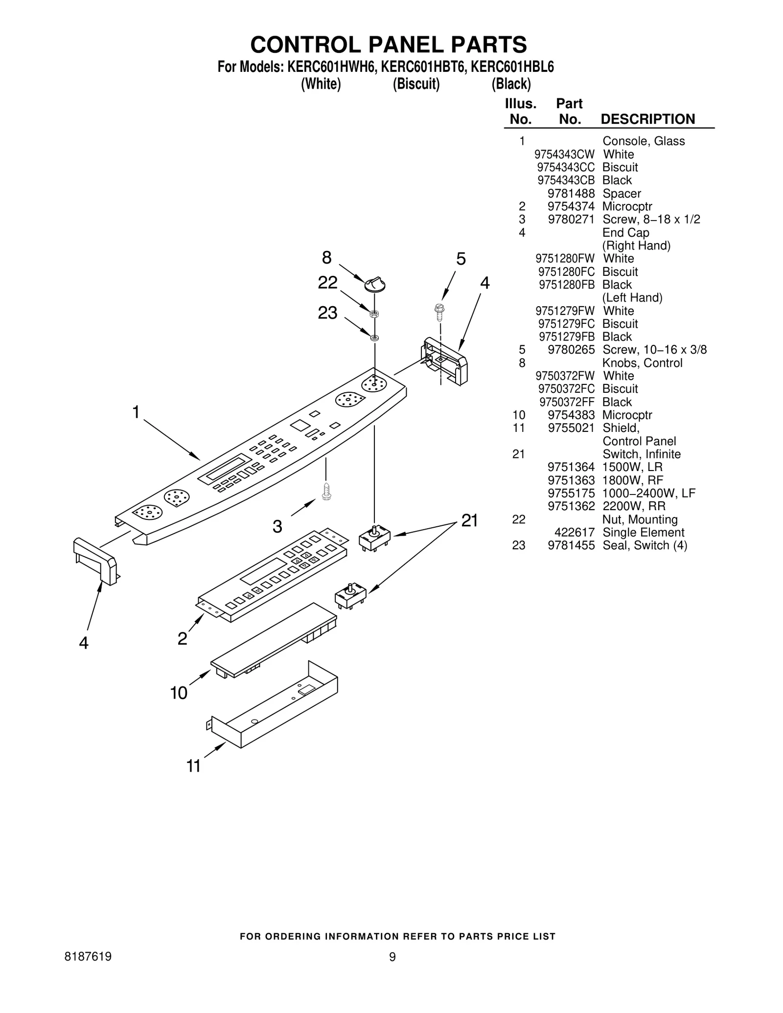 Control Panel