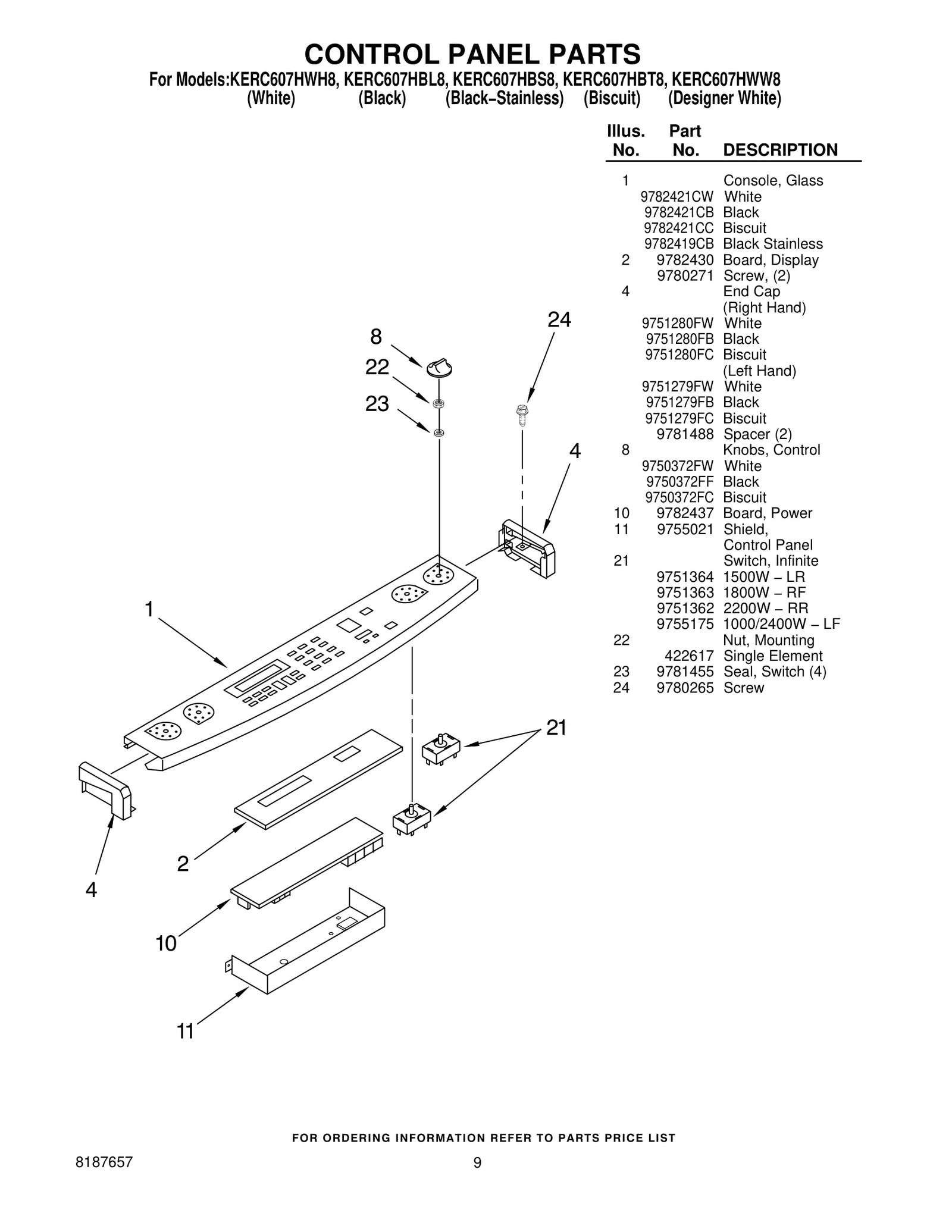 Control Panel
