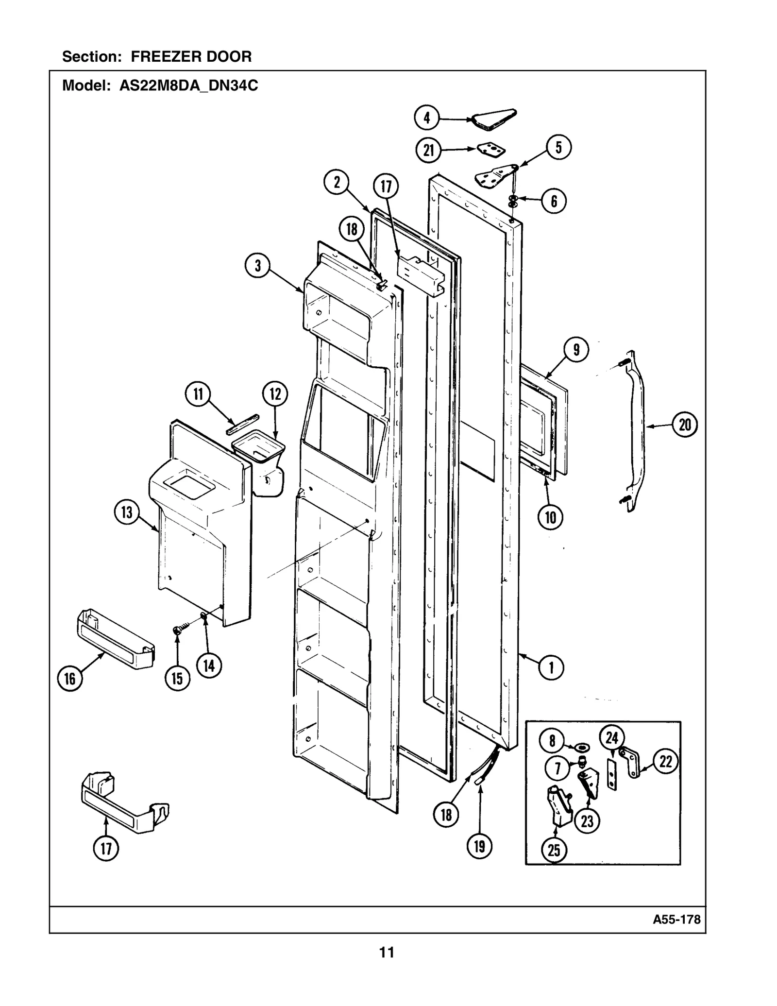 Panel, access