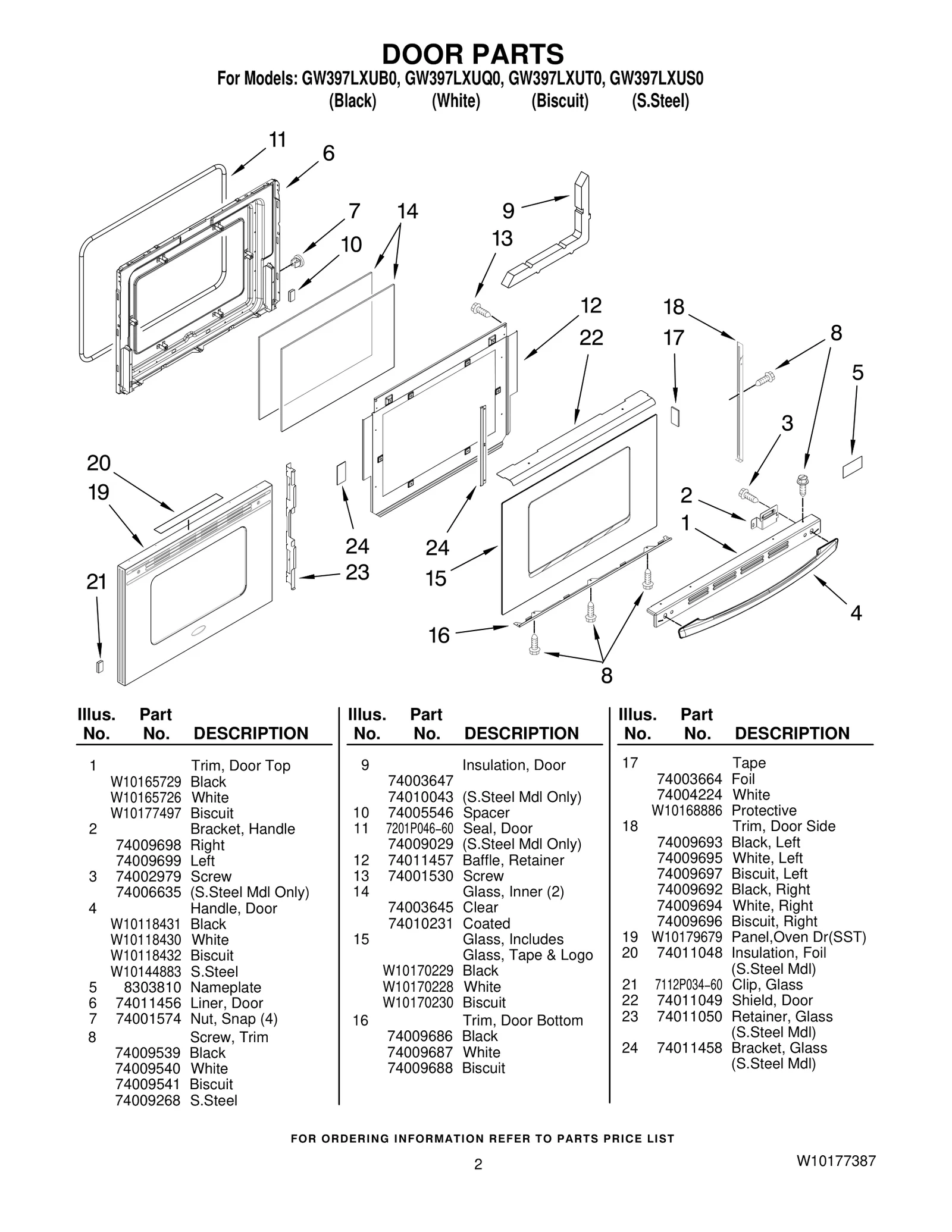 Door Panel