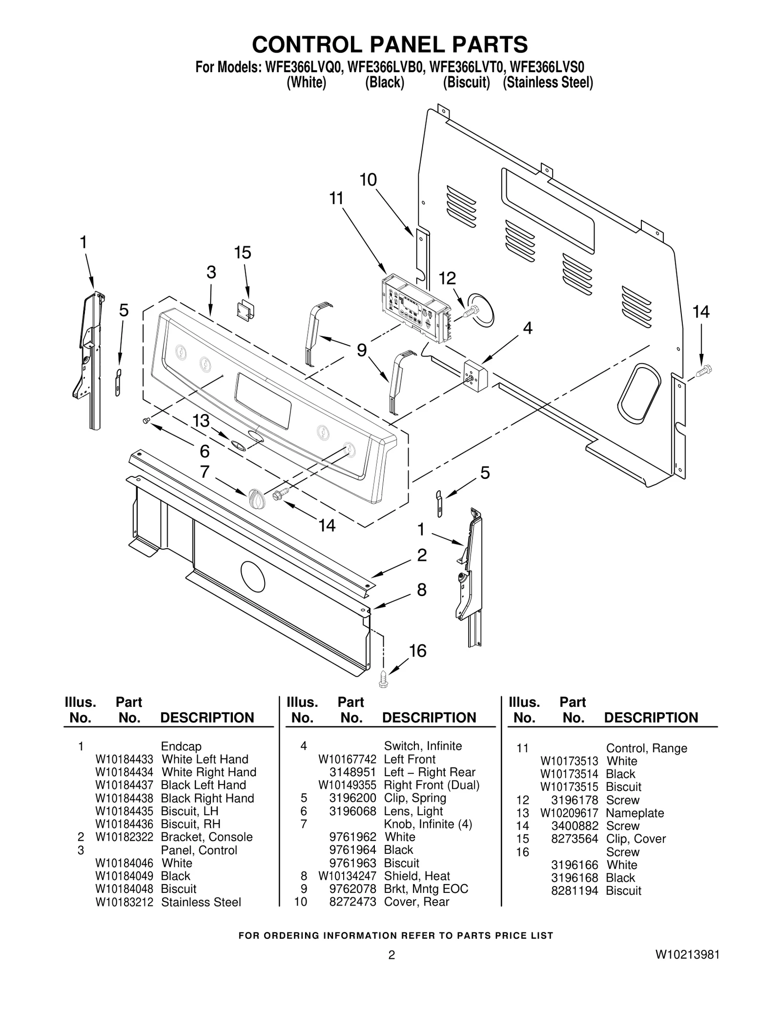 Control Panel