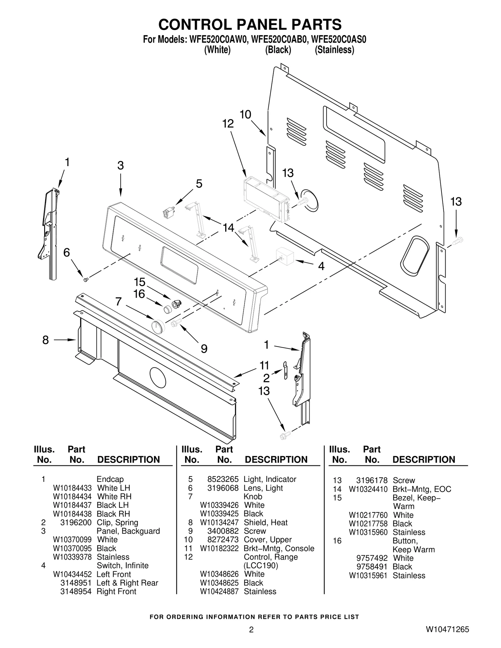 Control Panel