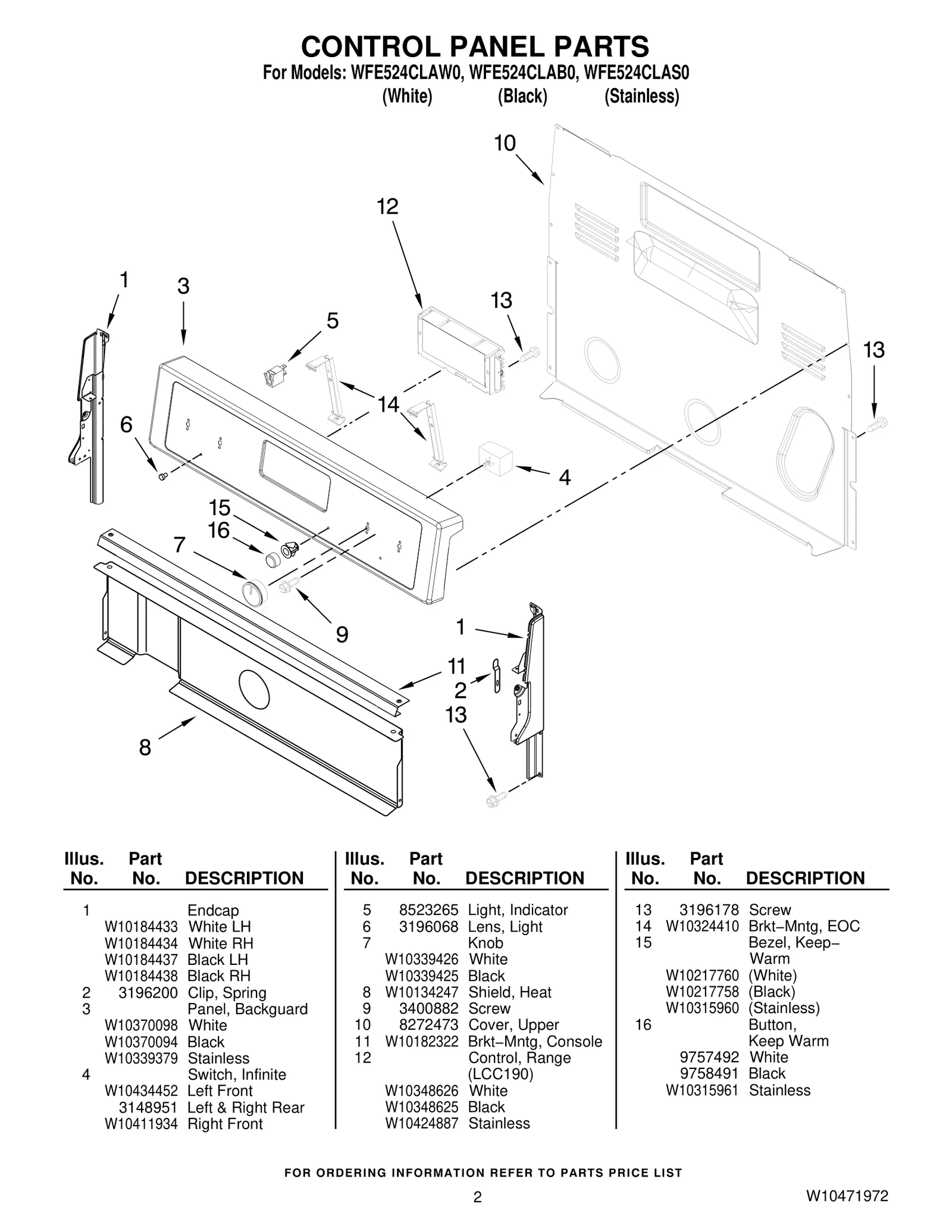 Control Panel