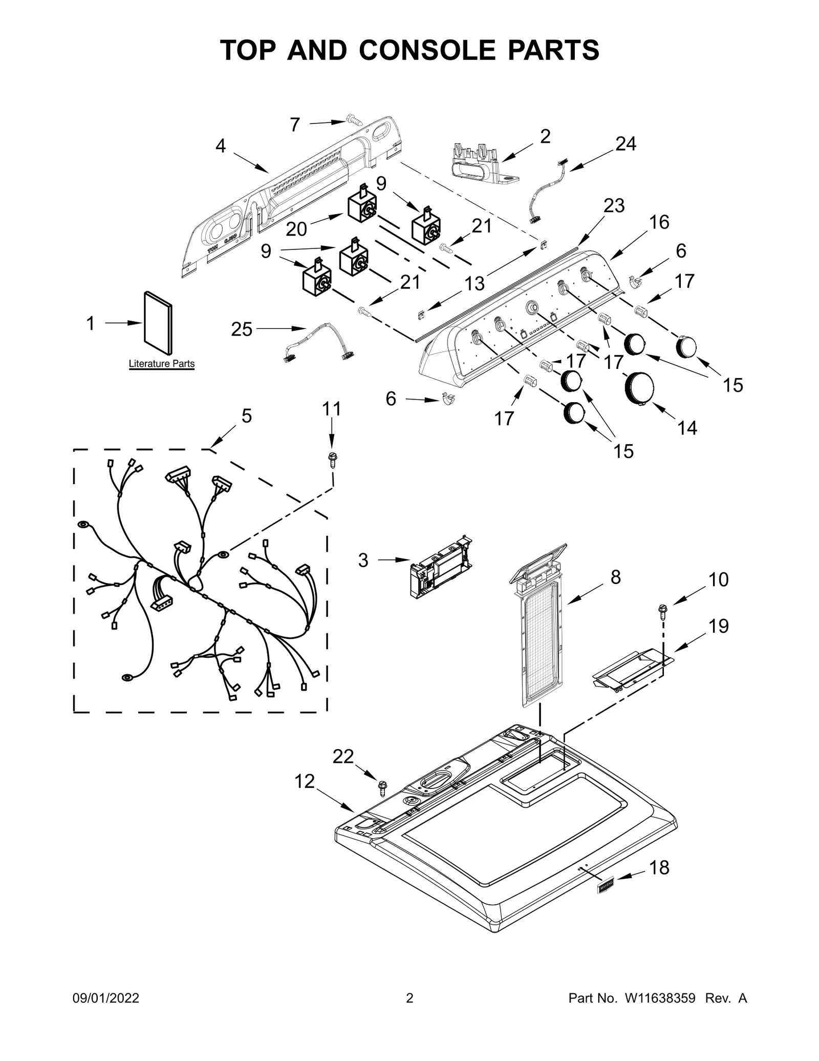 Console