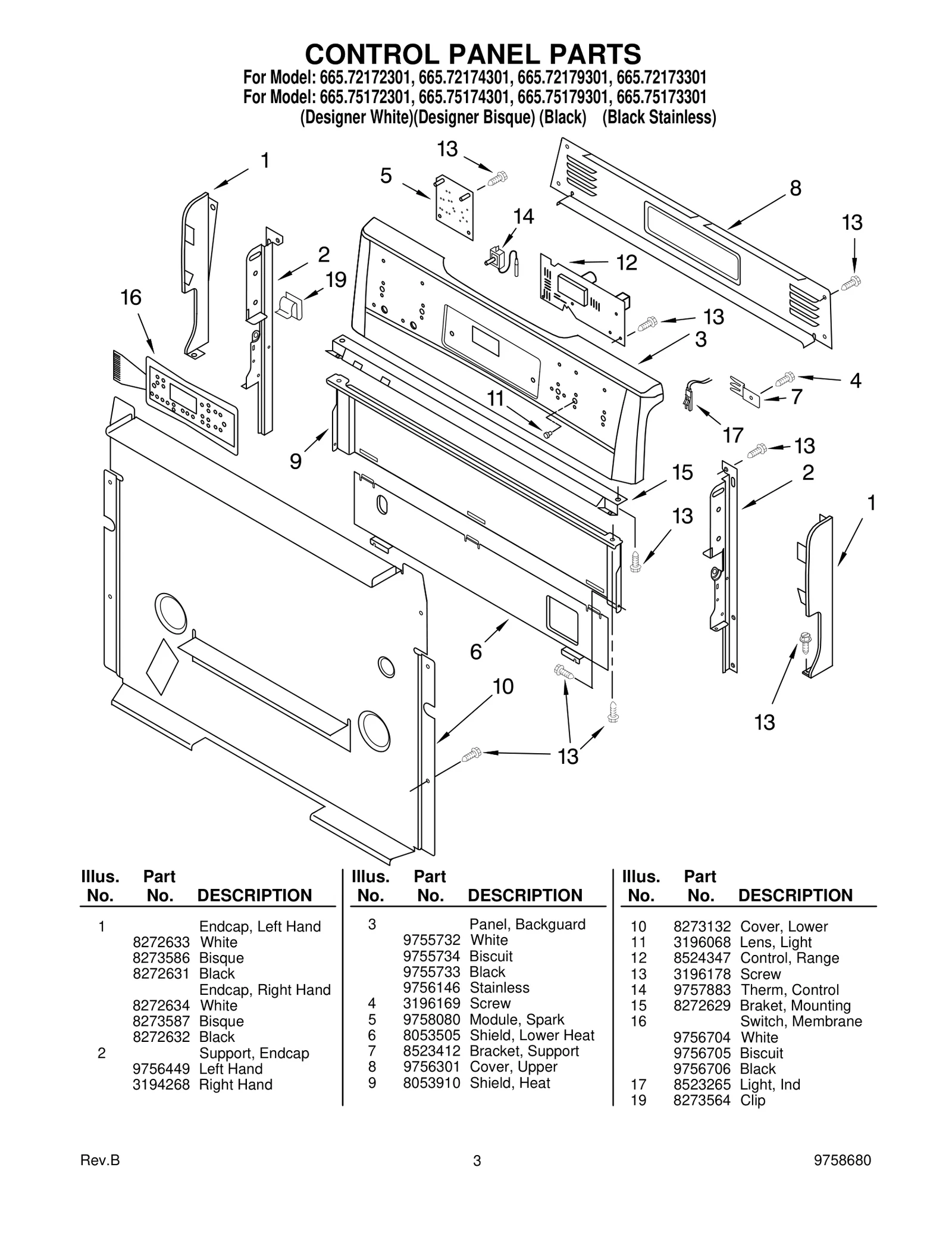 Control Panel